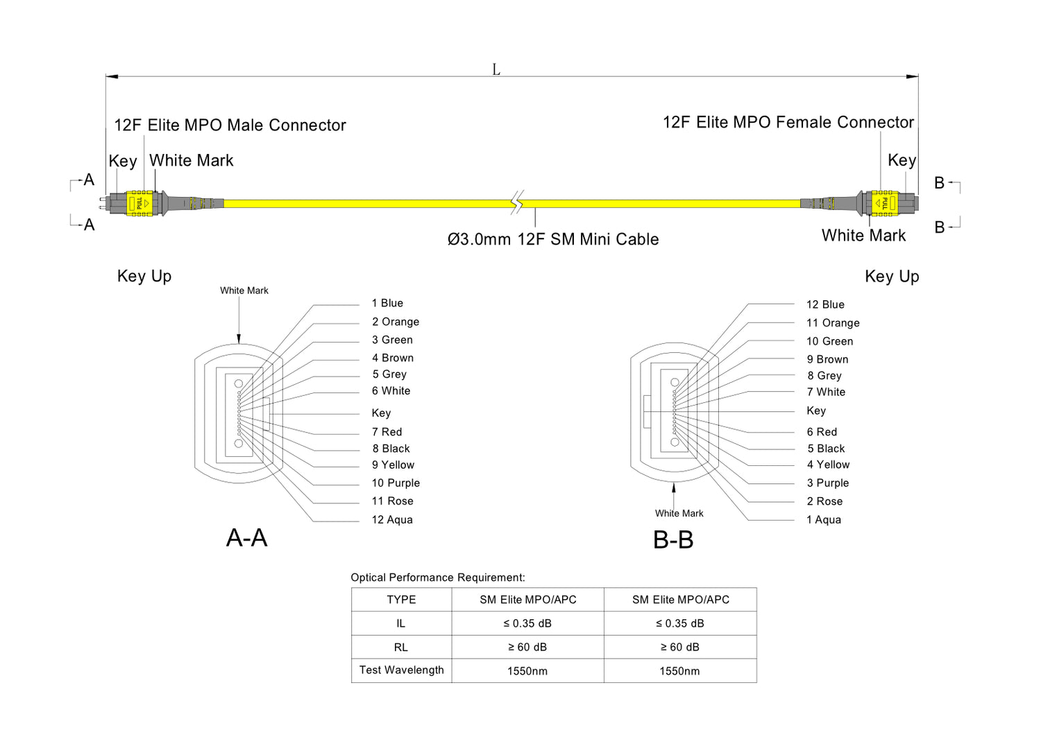 12-Fiber Low Loss Pinned MPO/APC to Non-Pinned MPO/APC Jumper | Corning® SMF-28® Ultra Single-mode Optical Fiber | OS1/OS2 Compatible | Type B, Yellow MPO Connectors, Yellow Cable Jacket | LSZH Jacket