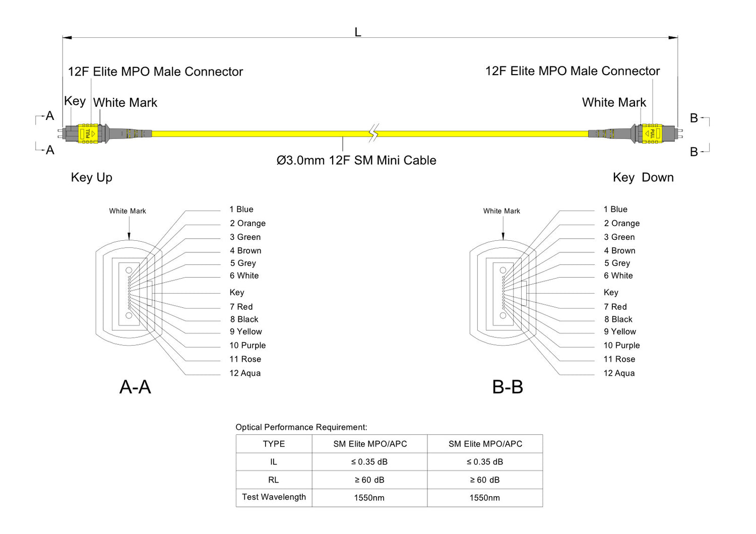 12-Fiber Low Loss Pinned MPO/APC to Pinned MPO/APC Jumper | Corning® SMF-28® Ultra Single-mode Optical Fiber | OS1/OS2 Compatible | Type A, Yellow MPO Connectors, Yellow Cable Jacket | LSZH Jacket