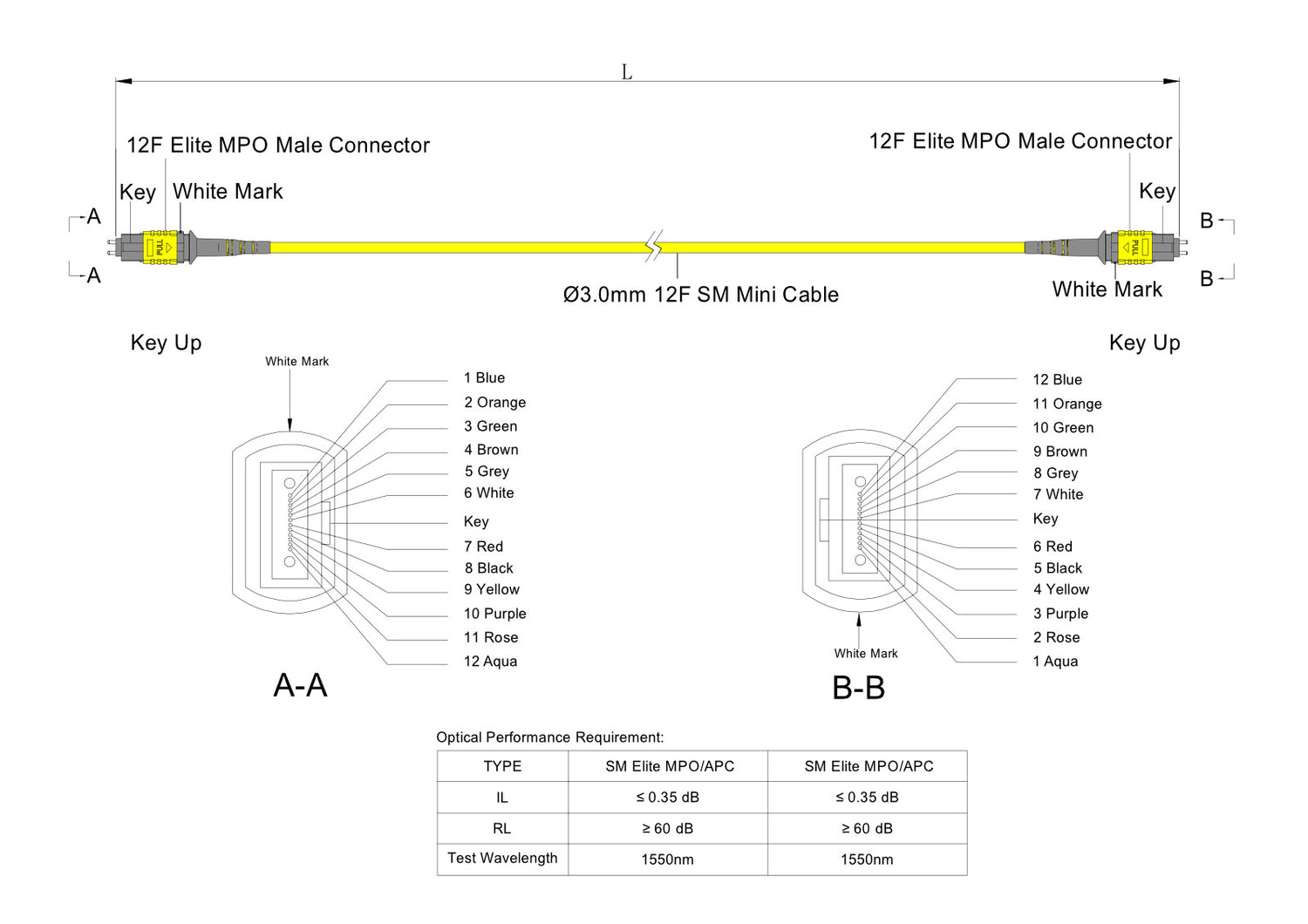 12-Fiber Low Loss Pinned MPO/APC to Pinned MPO/APC Jumper | Corning® SMF-28® Ultra Single-mode Optical Fiber | OS1/OS2 Compatible | Type B, Yellow MPO Connectors, Yellow Cable Jacket | OFNR Jacket