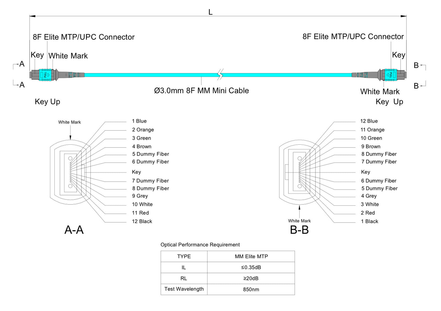 8 芯 Elite 母頭 MTP®/UPC 轉母頭 MTP®/UPC 跳線 | 康寧® ClearCurve® OM4 多模光纖 | 極性B,水綠色 MTP®-12 接頭,水綠色外被 | OFNR 外被