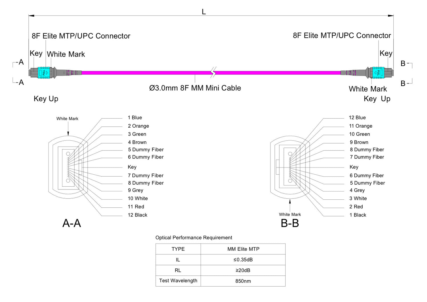 8 芯 Elite 母頭 MTP®/UPC 轉母頭 MTP®/UPC 跳線 | 康寧® ClearCurve® OM4 多模光纖 | 極性B,水綠色 MTP®-12 接頭,洋紅色外被 | OFNR 外被