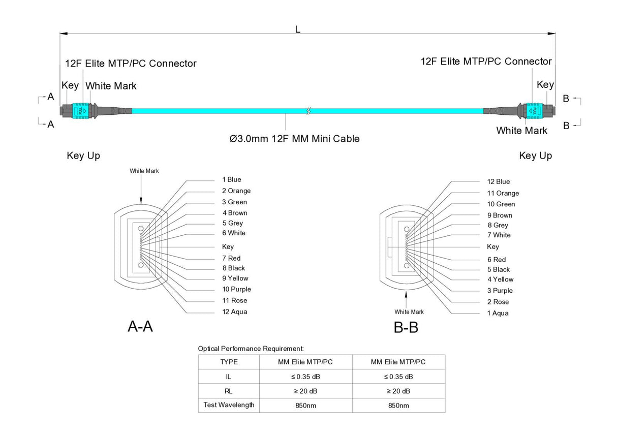 12-Fiber Elite Non-Pinned MTP®/UPC to Non-Pinned MTP®/UPC Jumper | Corning® ClearCurve® OM3 Multimode Optical Fiber | Type B, Aqua MTP® Connectors, Aqua Cable Jacket | OFNP Jacket