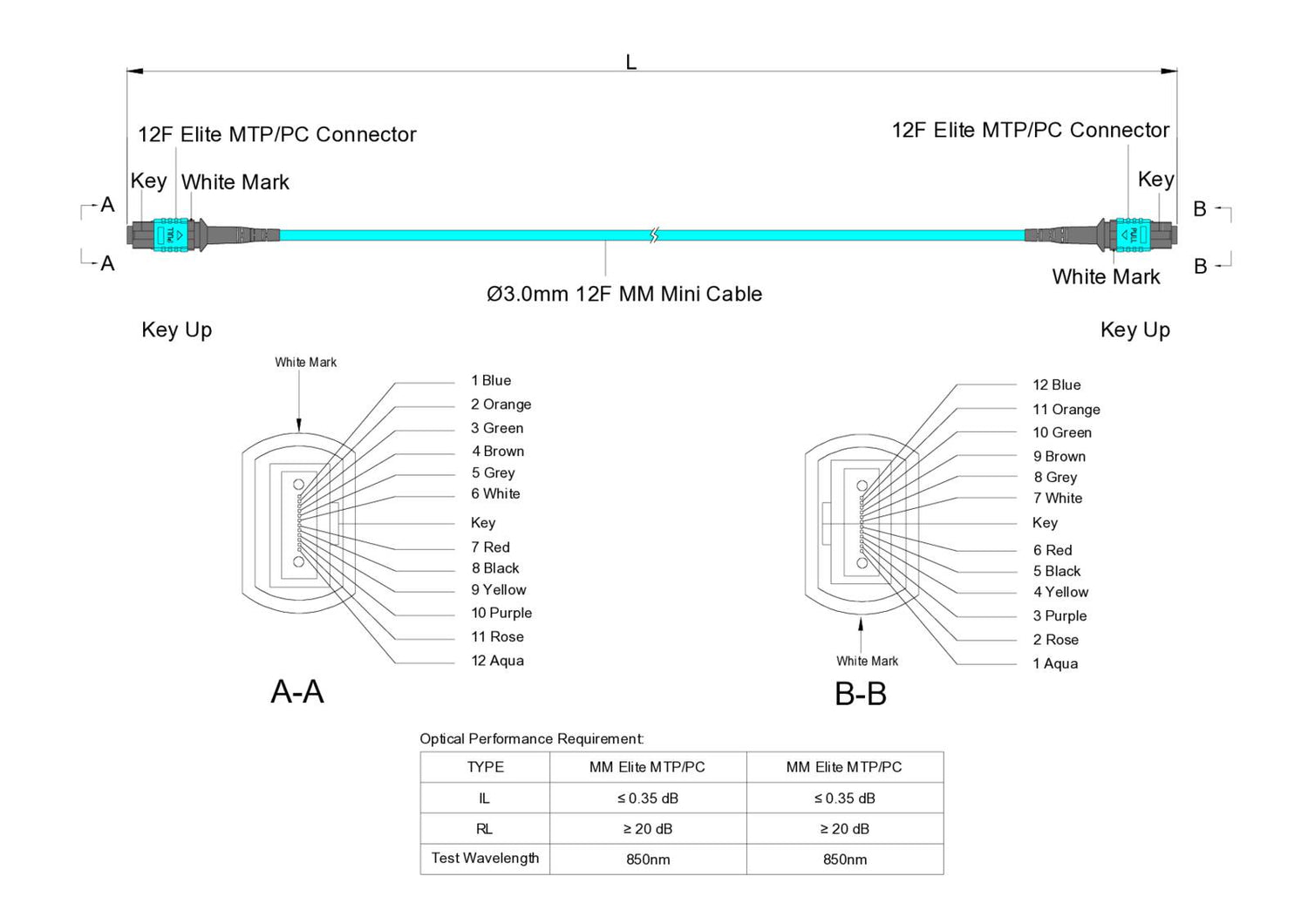 12-Fiber Elite Non-Pinned MTP®/UPC to Non-Pinned MTP®/UPC Jumper | Corning® ClearCurve® OM4 Multimode Optical Fiber | Type B, Aqua MTP® Connectors, Aqua Cable Jacket | OFNP Jacket