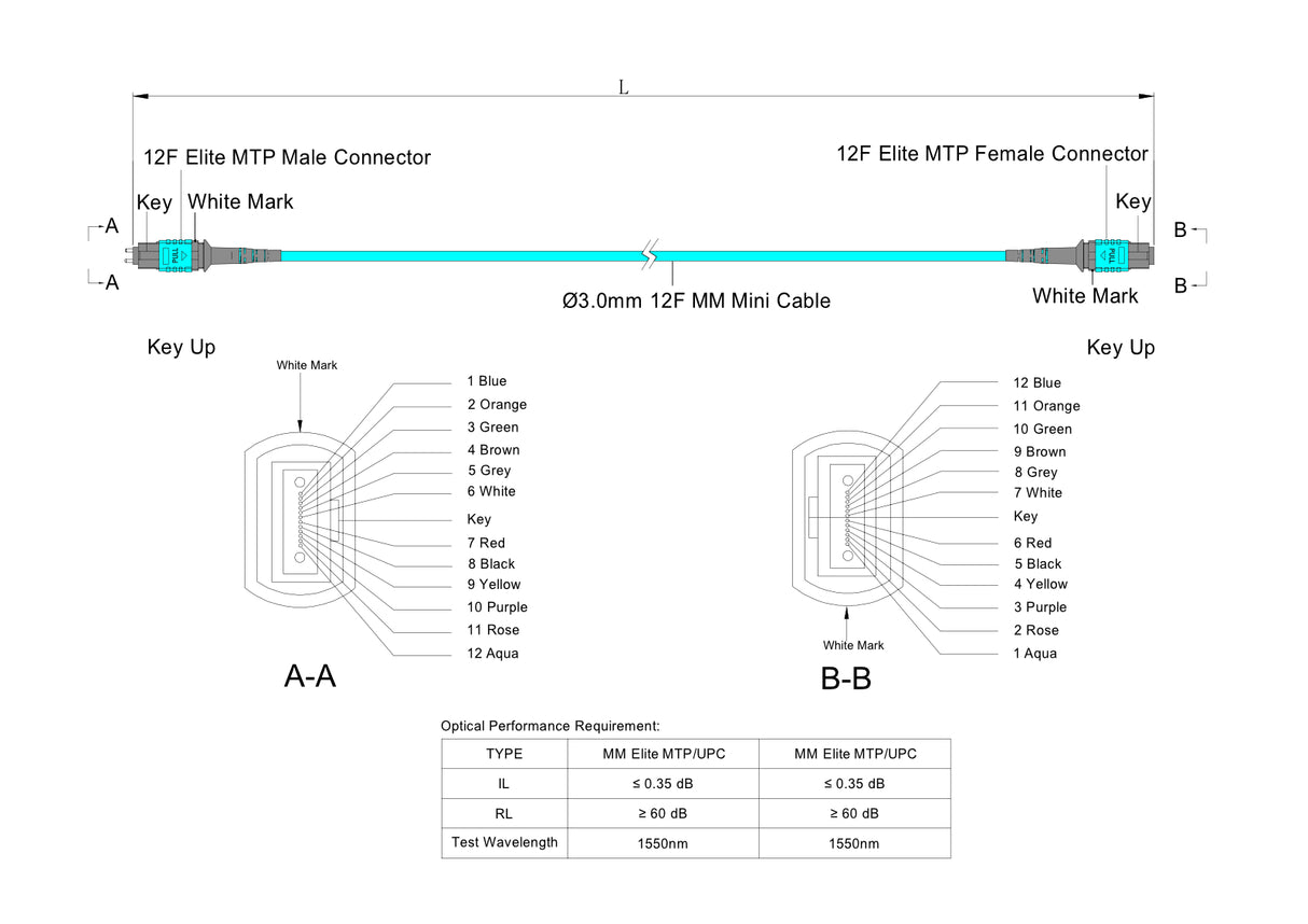 12-Fiber Elite Pinned MTP®/UPC to Non-Pinned MTP®/UPC Jumper | Corning® ClearCurve® OM4 Multimode Optical Fiber | Type B, Aqua MTP® Connectors, Aqua Cable Jacket | OFNR Jacket