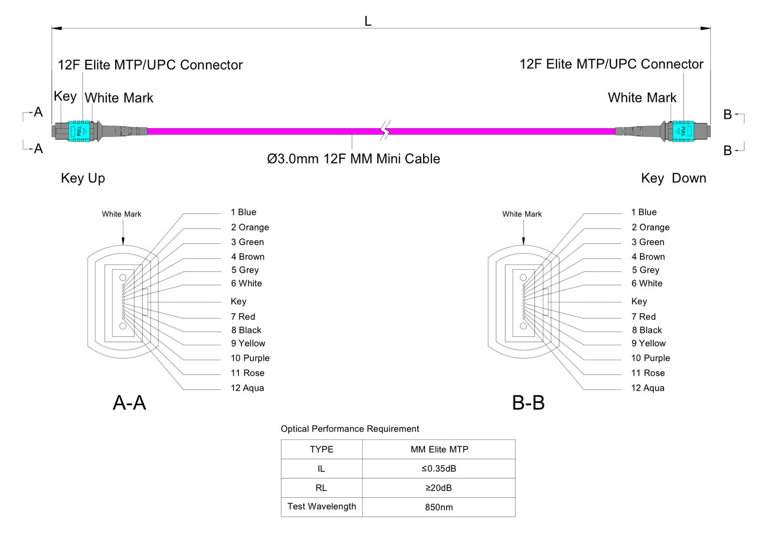 12-Fiber Elite Non-Pinned MTP®/UPC to Non-Pinned MTP®/UPC Jumper | Corning® ClearCurve® OM4 Multimode Optical Fiber | Type A, Aqua MTP® Connectors, Magenta Cable Jacket | OFNP Jacket