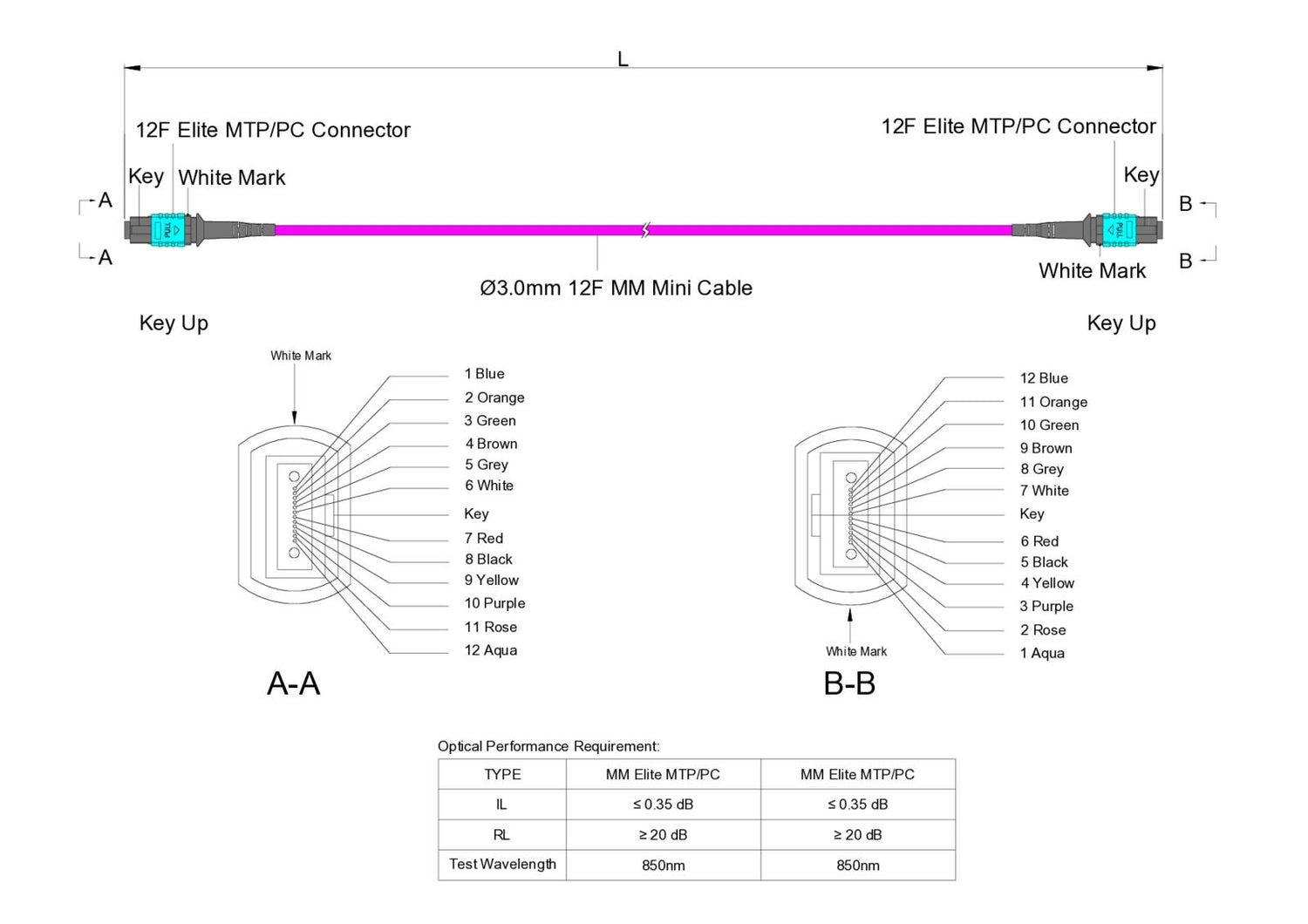 12-Fiber Elite Non-Pinned MTP®/UPC to Non-Pinned MTP®/UPC Jumper | Corning® ClearCurve® OM4 Multimode Optical Fiber | Type B, Aqua MTP® Connectors, Magenta Cable Jacket | OFNP Jacket