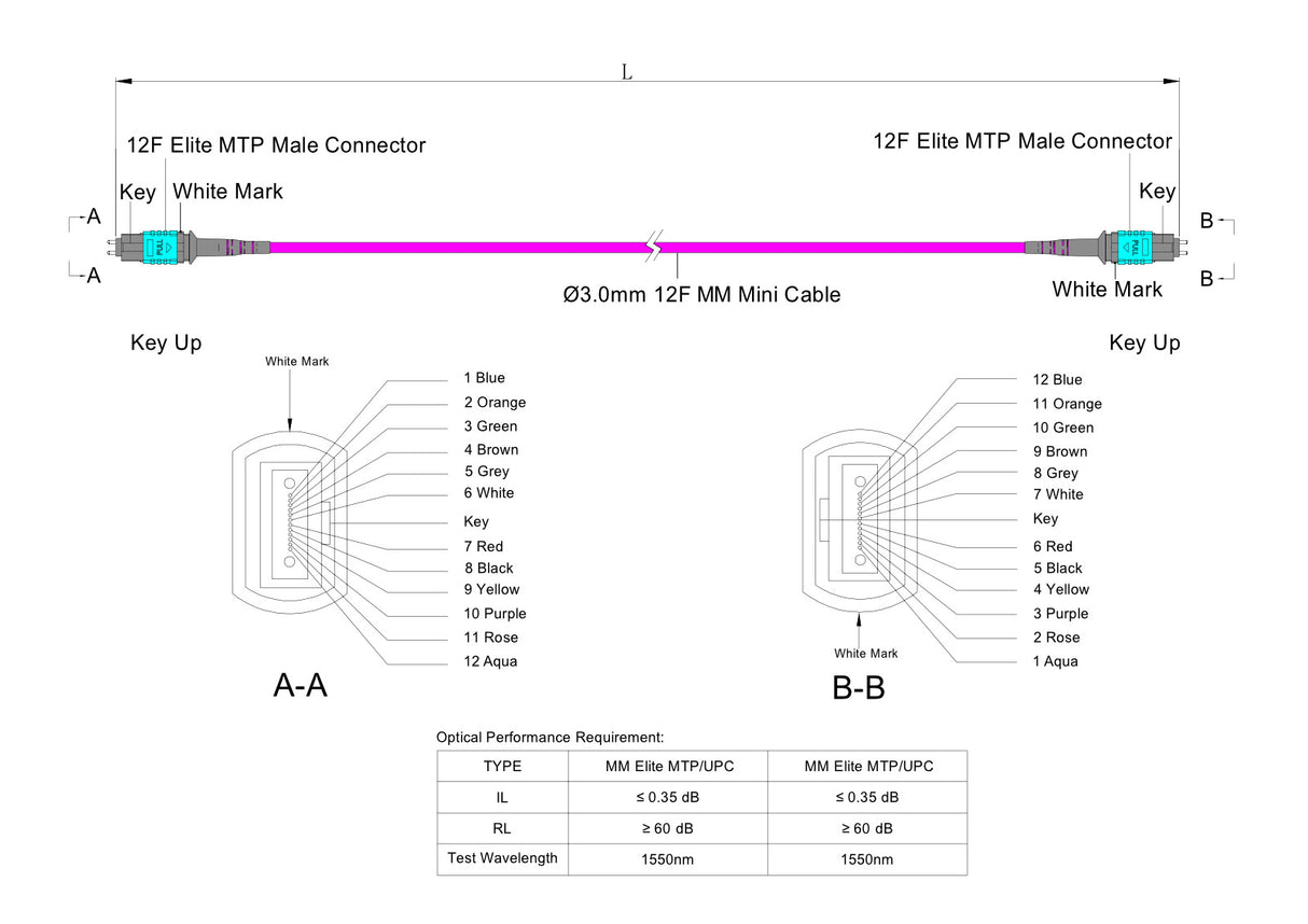 12-Fiber Elite Pinned MTP®/UPC to Pinned MTP®/UPC Jumper | Corning® ClearCurve® OM4 Multimode Optical Fiber | Type B, Aqua MTP® Connectors, Magenta Cable Jacket | LSZH Jacket