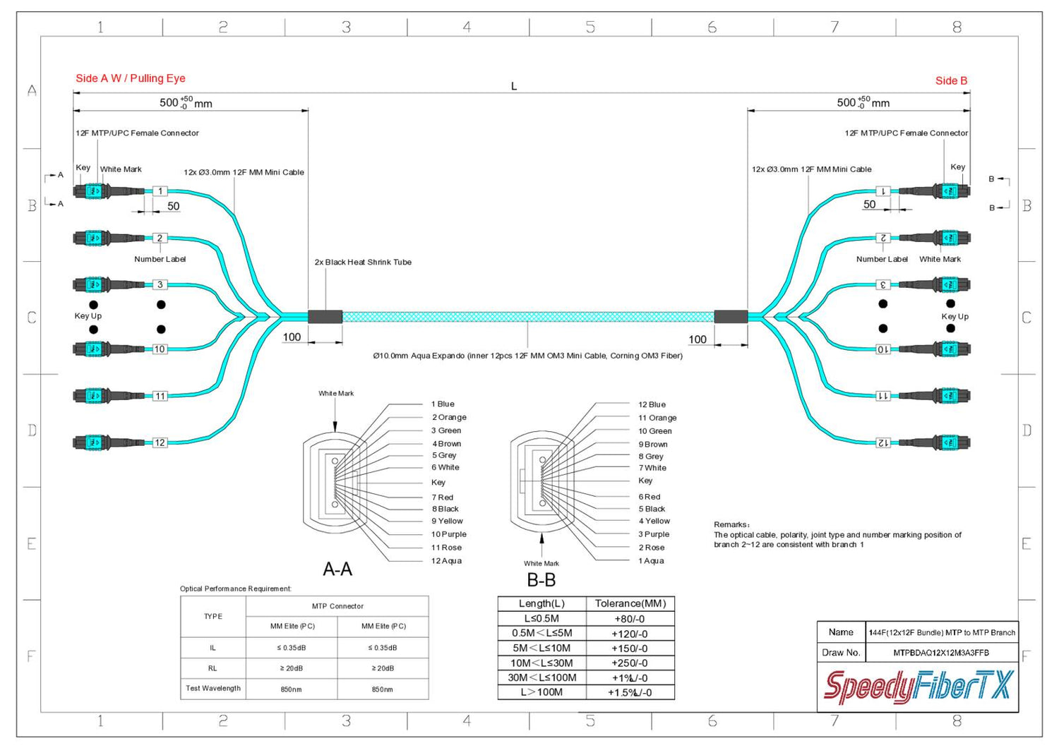 144-Fiber Elite Non-Pinned MTP® to Non-Pinned MTP® Trunk Cable | Corning® ClearCurve® OM3 Multimode Optical Fiber | Type B, Aqua MTP® Connectors, Aqua Cable Jacket | OFNR Jacket