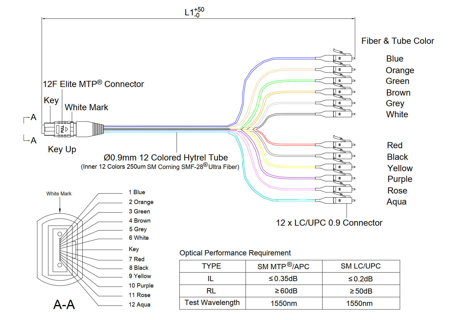 Elite Non-Pinned MTP® to 12xLC Breakout Cable | Corning® SMF-28® Ultra Single-mode Optical Fiber | OS1/OS2 Compatible | Yellow MTP® Connector, 900μm 12-Colored Hytrel® Fiber Tube
