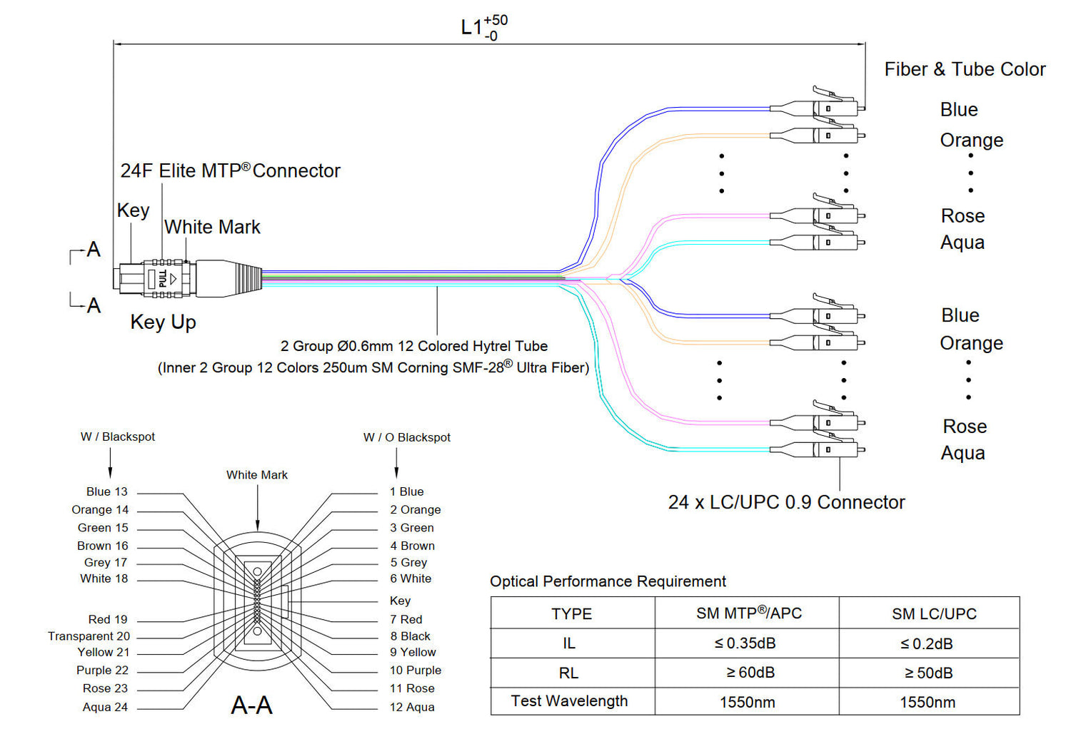 Elite Non-Pinned MTP® to 24xLC Breakout Cable | Corning® SMF-28® Ultra Single-mode Optical Fiber | OS1/OS2 Compatible | Yellow MTP® Connector, 600μm 24-Colored Hytrel® Fiber Tube