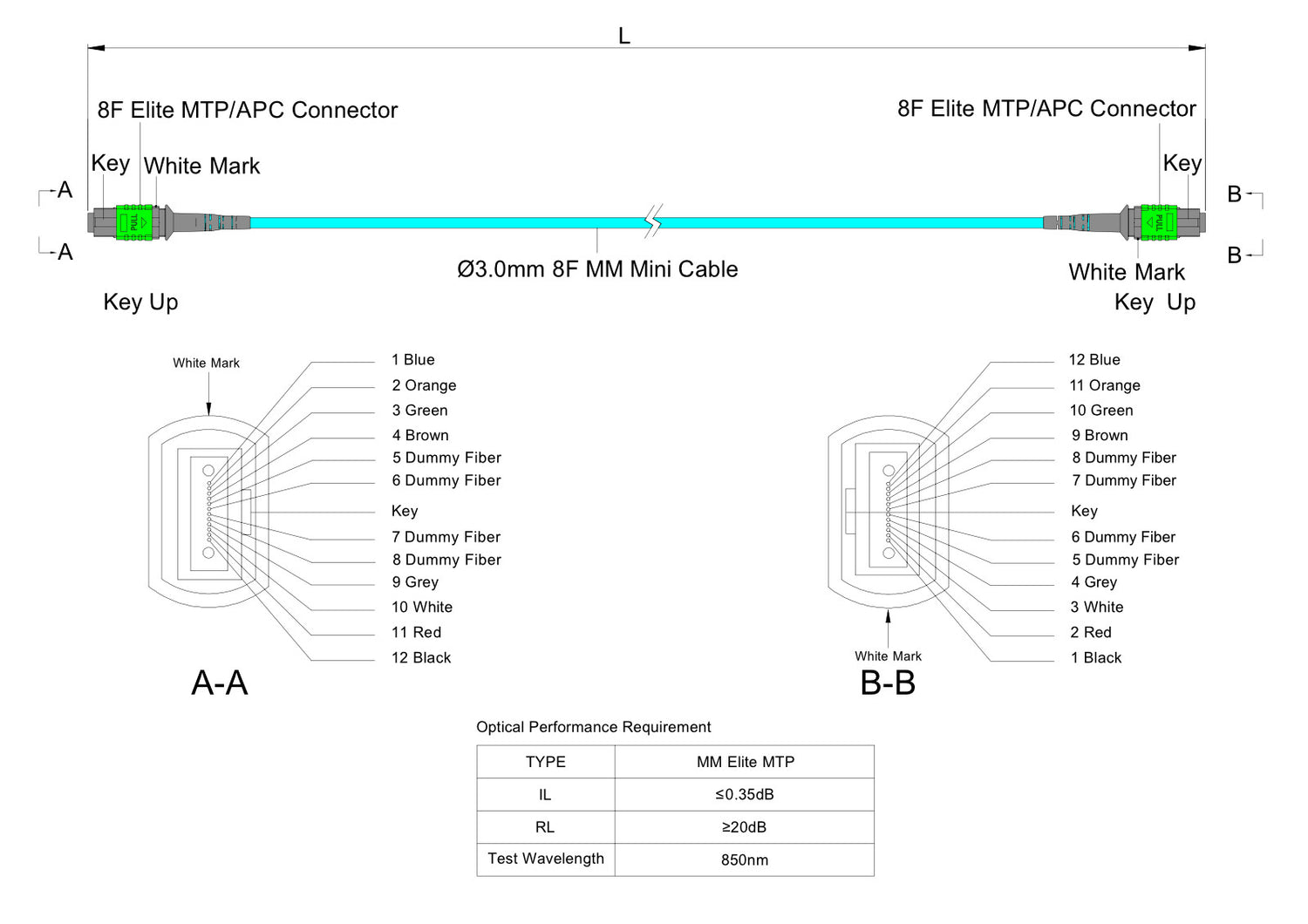 8 芯 Elite 母頭 MTP®/APC 轉母頭 MTP®/APC 跳線 | 康寧® ClearCurve® OM4 多模光纖 | 極性B,綠色 MTP®-12 接頭,水綠色外被 | OFNP 外被