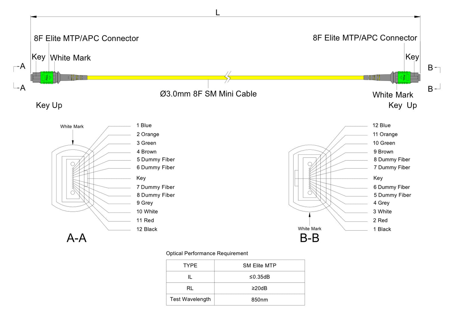 8 芯 Elite 母頭 MTP®/APC 轉母頭 MTP®/APC 跳線 | 康寧® SMF-28® Ultra 單模光纖 | OS1/OS2 兼容 | 極性B,綠色 MTP®-12 接頭,黃色外被 | OFNP 外被