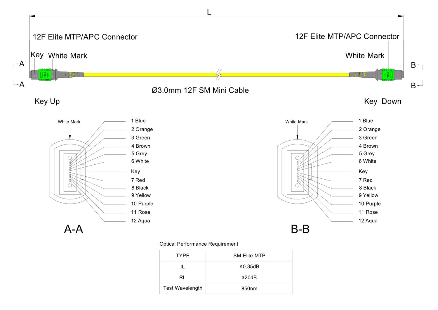 12-Fiber Elite Non-Pinned MTP®/APC to Non-Pinned MTP®/APC Jumper | Corning® SMF-28® Ultra Single-mode Optical Fiber | OS1/OS2 Compatible | Type A, Green MTP® Connectors, Yellow Cable Jacket | OFNR Jacket