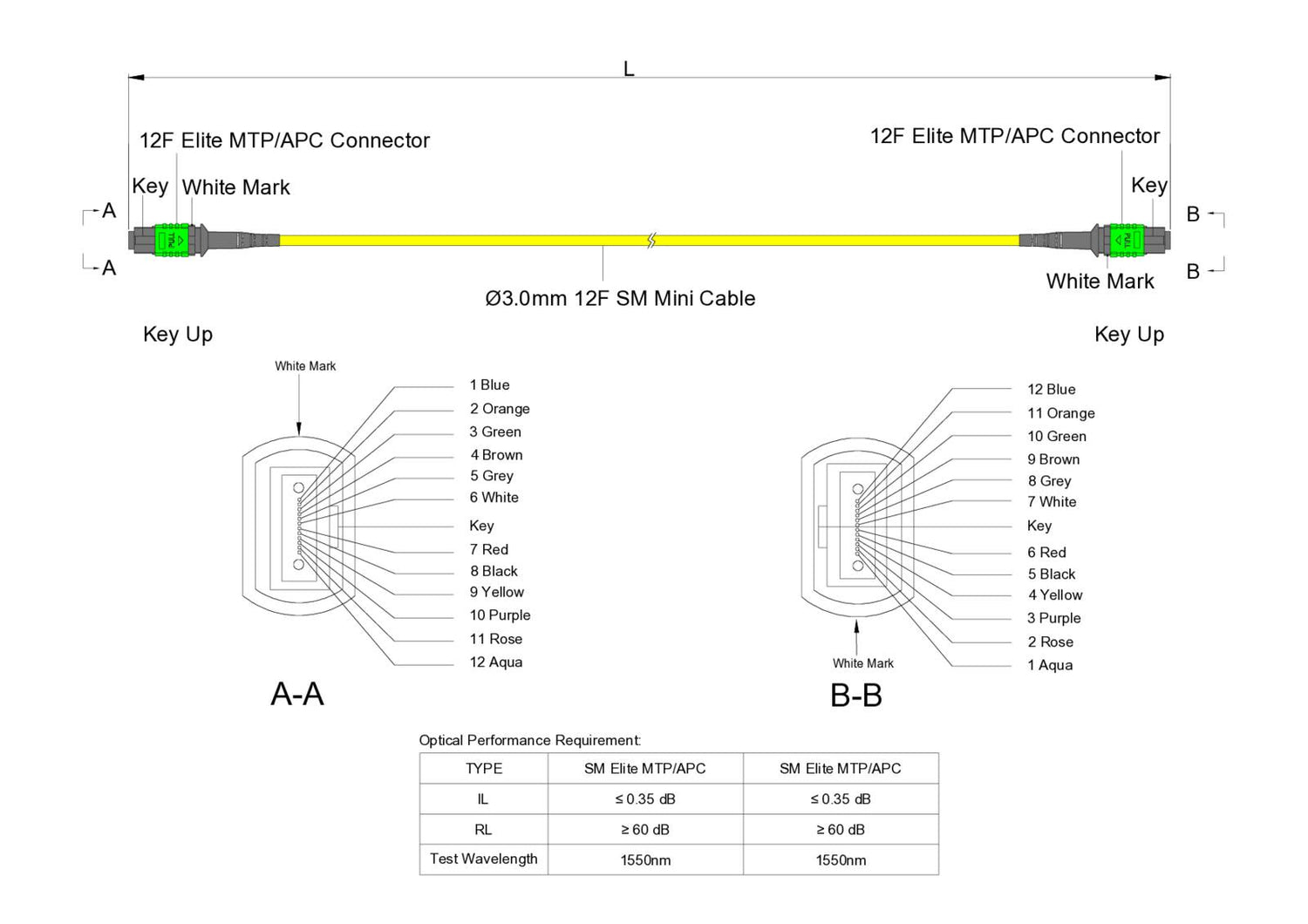 12-Fiber Elite Non-Pinned MTP®/APC to Non-Pinned MTP®/APC Jumper | Corning® SMF-28® Ultra Single-mode Optical Fiber | OS1/OS2 Compatible | Type B, Green MTP® Connectors, Yellow Cable Jacket | OFNR Jacket