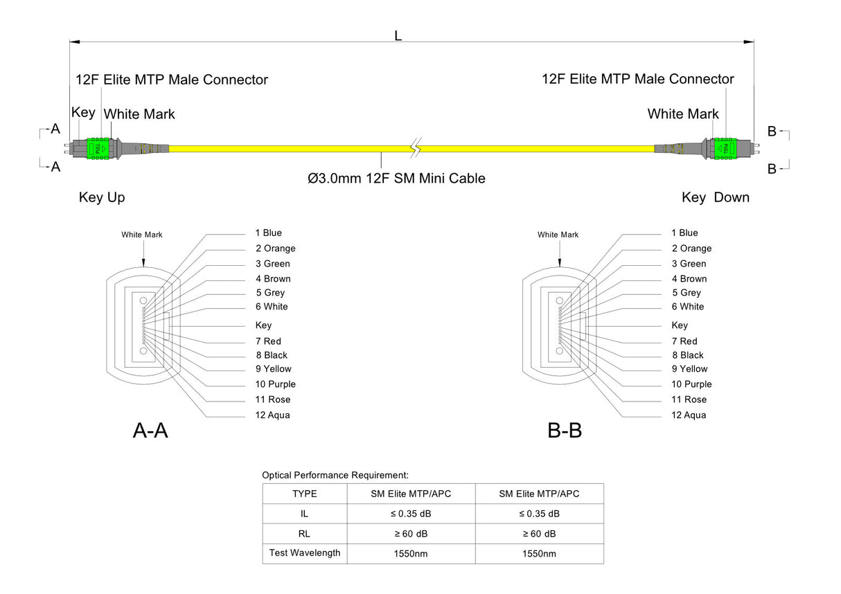 12-Fiber Elite Pinned MTP®/APC to Pinned MTP®/APC Jumper | Corning® SMF-28® Ultra Single-mode Optical Fiber | OS1/OS2 Compatible | Type A, Green MTP® Connectors, Yellow Cable Jacket | OFNP Jacket