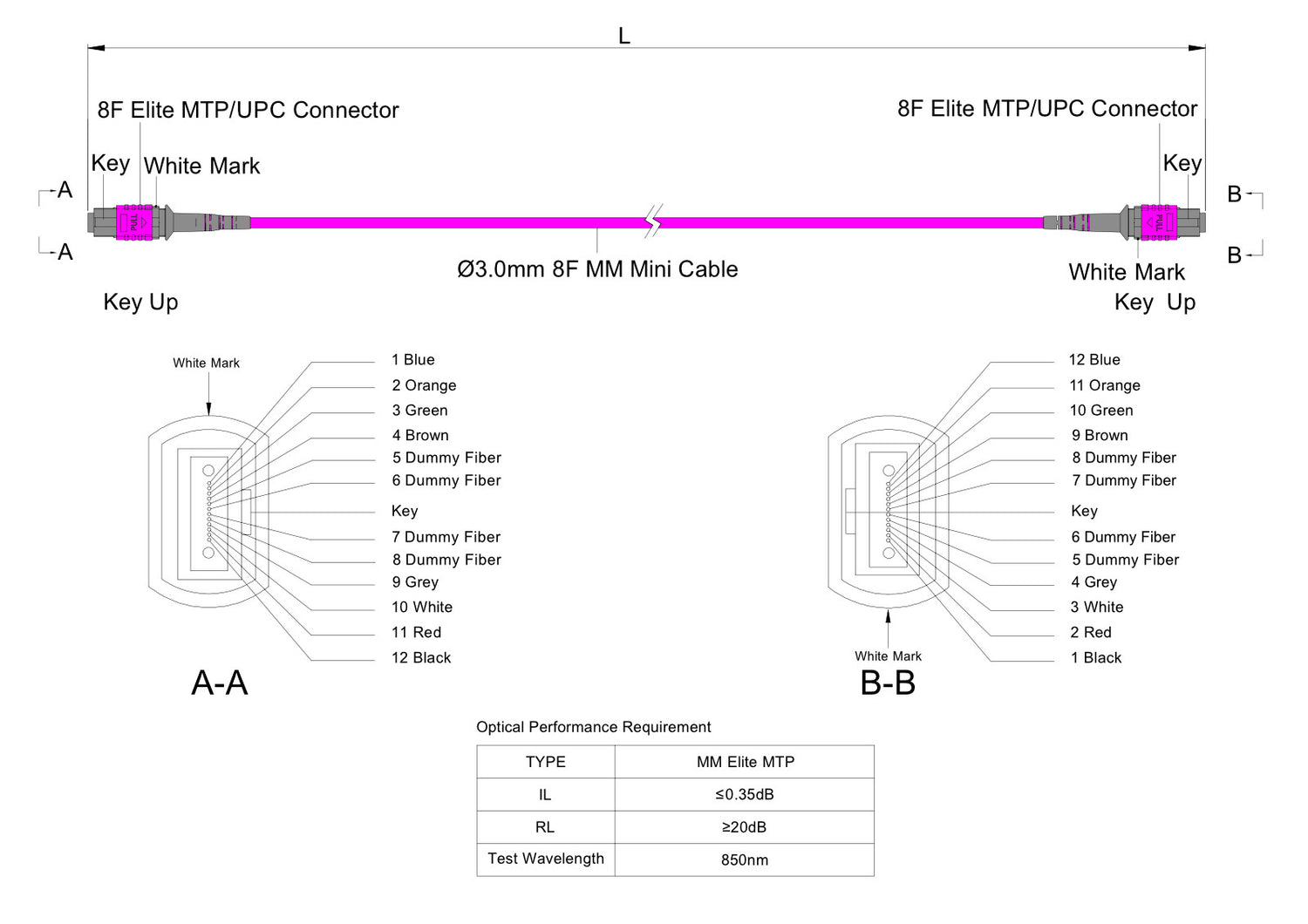 8 芯 Elite 母頭 MTP®/UPC 轉母頭 MTP®/UPC 跳線 | 康寧® ClearCurve® OM4 多模光纖 | 極性B,洋紅色 MTP®-12 接頭,洋紅色外被 | LSZH 低煙無鹵外被