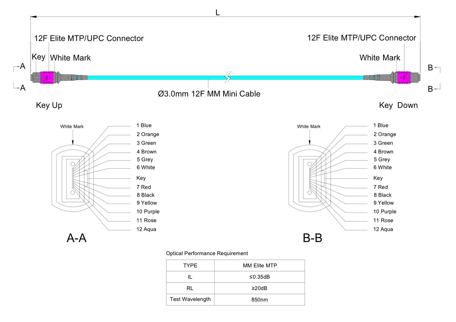 12-Fiber Elite Non-Pinned MTP®/UPC to Non-Pinned MTP®/UPC Jumper | Corning® ClearCurve® OM4 Multimode Optical Fiber | Type A, Magenta MTP® Connectors, Aqua Cable Jacket | OFNP Jacket