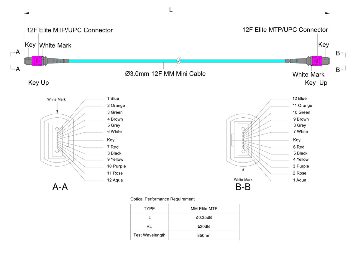12-Fiber Elite Non-Pinned MTP®/UPC to Non-Pinned MTP®/UPC Jumper | Corning® ClearCurve® OM4 Multimode Optical Fiber | Type B, Magenta MTP® Connectors, Aqua Cable Jacket | OFNP Jacket