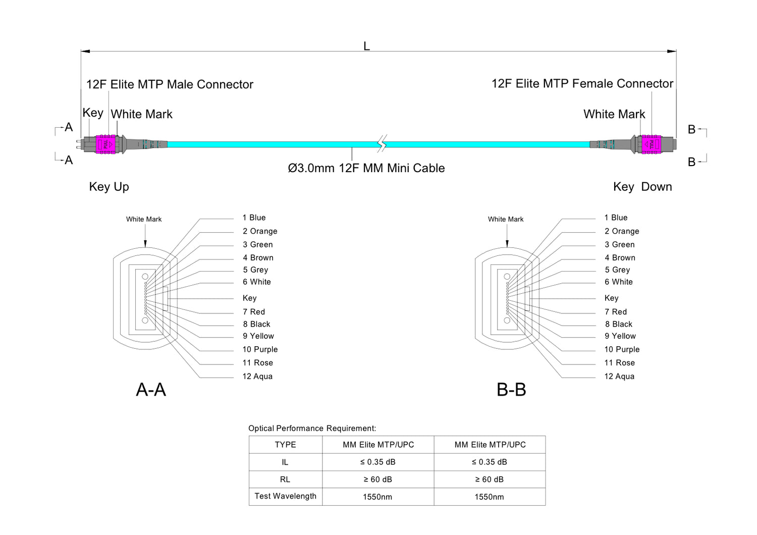 12-Fiber Elite Pinned MTP®/UPC to Non-Pinned MTP®/UPC Jumper | Corning® ClearCurve® OM4 Multimode Optical Fiber | Type A, Magenta MTP® Connectors, Aqua Cable Jacket | OFNP Jacket