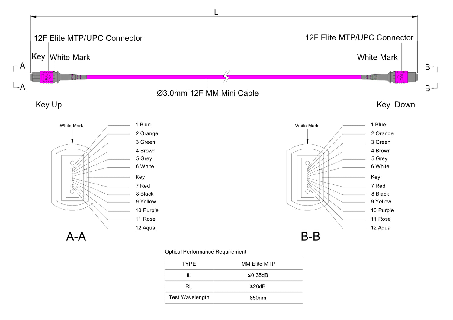 12-Fiber Elite Non-Pinned MTP®/UPC to Non-Pinned MTP®/UPC Jumper | Corning® ClearCurve® OM4 Multimode Optical Fiber | Type A, Magenta MTP® Connectors, Magenta Cable Jacket | OFNP Jacket