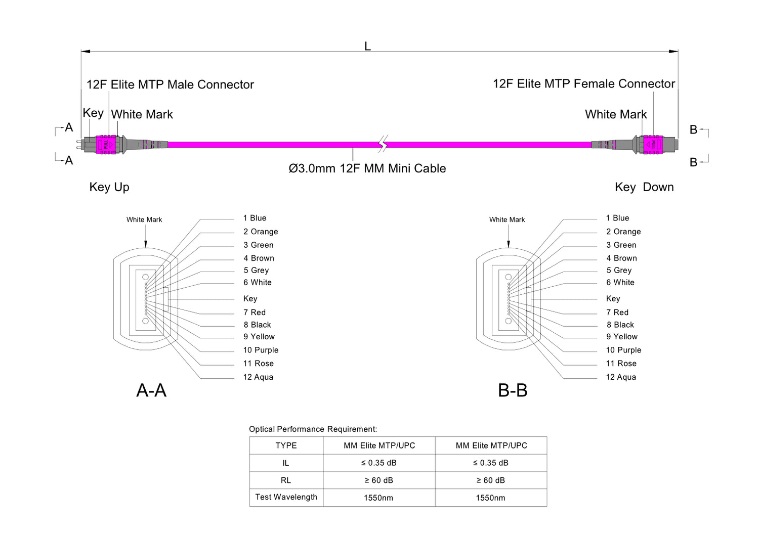 12-Fiber Elite Pinned MTP®/UPC to Non-Pinned MTP®/UPC Jumper | Corning® ClearCurve® OM4 Multimode Optical Fiber | Type A, Magenta MTP® Connectors, Magenta Cable Jacket | LSZH Jacket