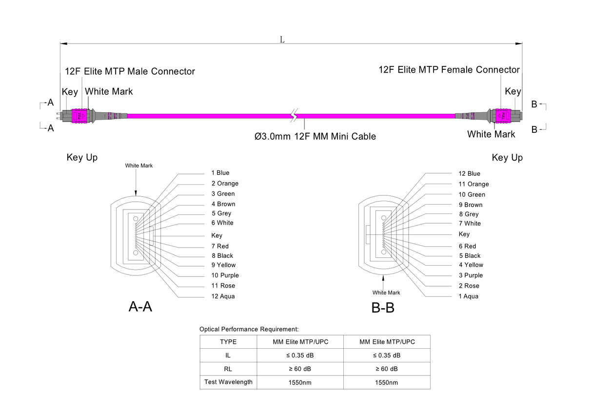 12-Fiber Elite Pinned MTP®/UPC to Non-Pinned MTP®/UPC Jumper | Corning® ClearCurve® OM4 Multimode Optical Fiber | Type B, Magenta MTP® Connectors, Magenta Cable Jacket | LSZH Jacket