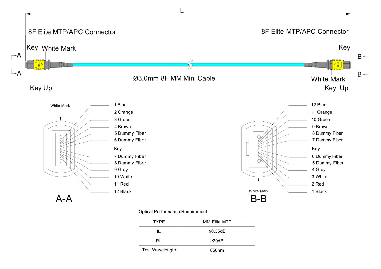 8-Fiber Elite Non-Pinned MTP®/APC to Non-Pinned MTP®/APC Jumper | Corning® ClearCurve® OM4 Multimode Optical Fiber | Type B, Yellow MTP®-12 Connectors, Aqua Cable Jacket | LSZH Jacket