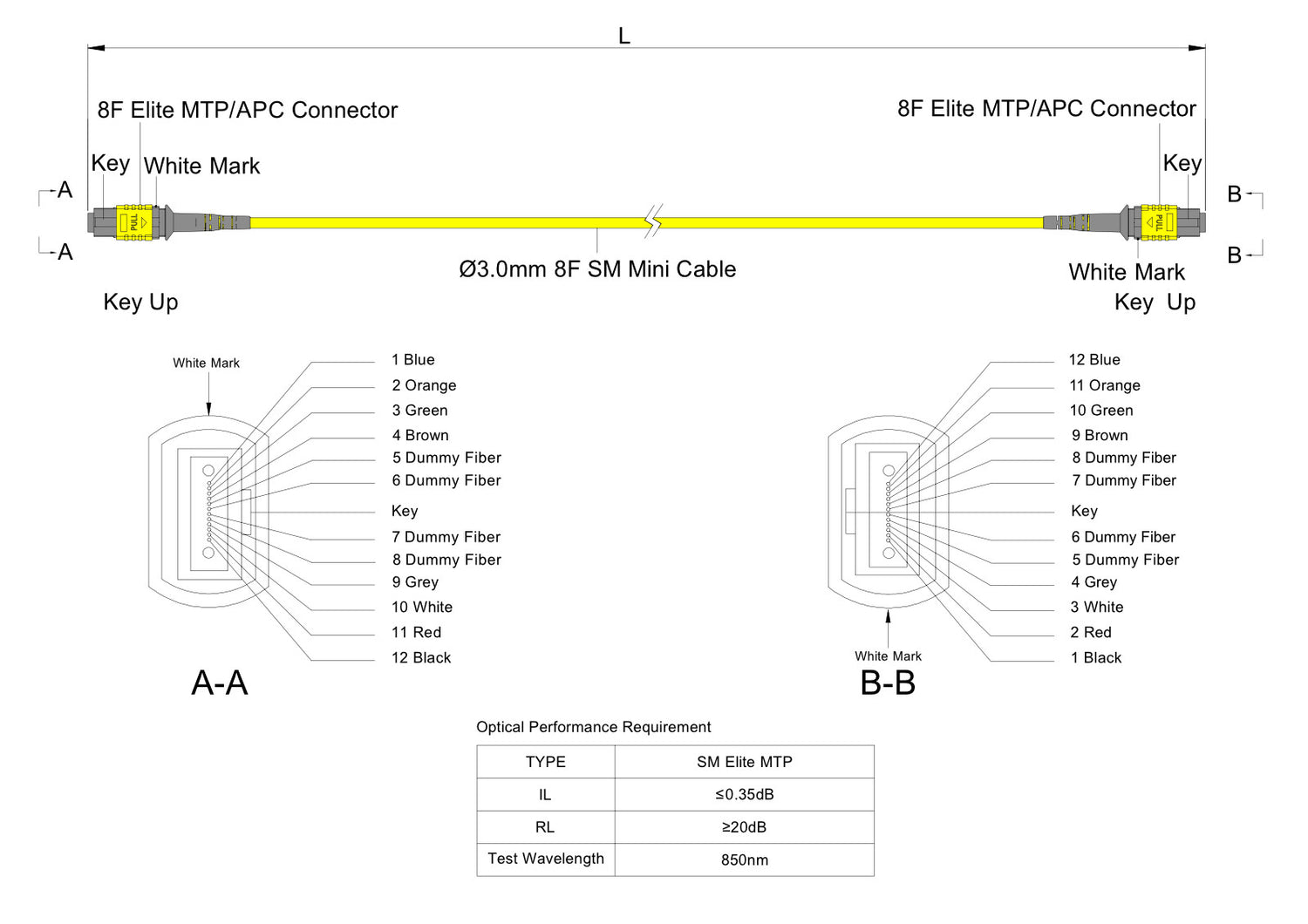 8 芯 Elite 母頭 MTP®/APC 轉母頭 MTP®/APC 跳線 | 康寧® SMF-28® Ultra 單模光纖 | OS1/OS2 兼容 | 極性B,黃色 MTP®-12 接頭,黃色外被 | OFNR 外被