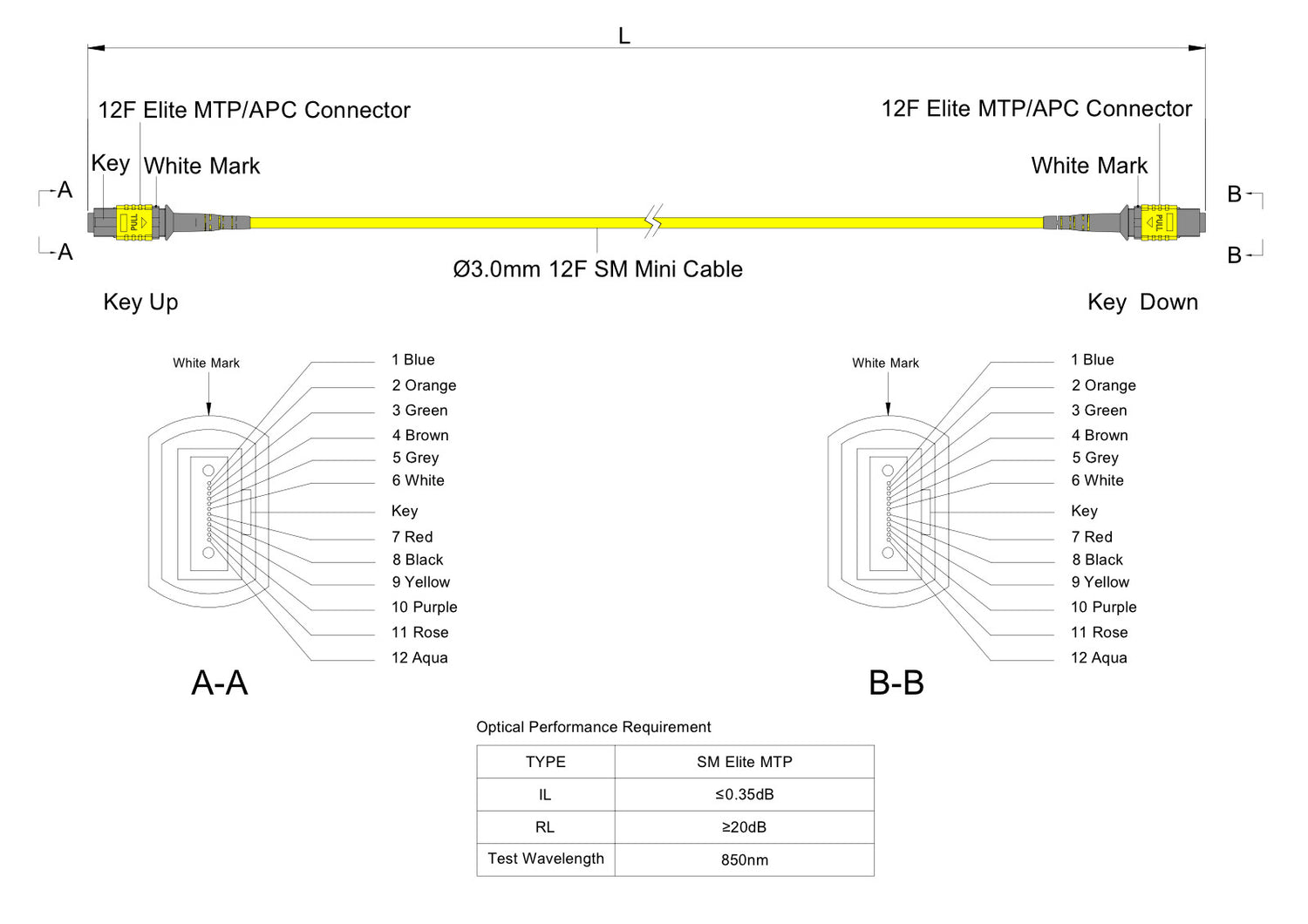 12-Fiber Elite Non-Pinned MTP®/APC to Non-Pinned MTP®/APC Jumper | Corning® SMF-28® Ultra Single-mode Optical Fiber | OS1/OS2 Compatible | Type A, Yellow MTP® Connectors, Yellow Cable Jacket | LSZH Jacket