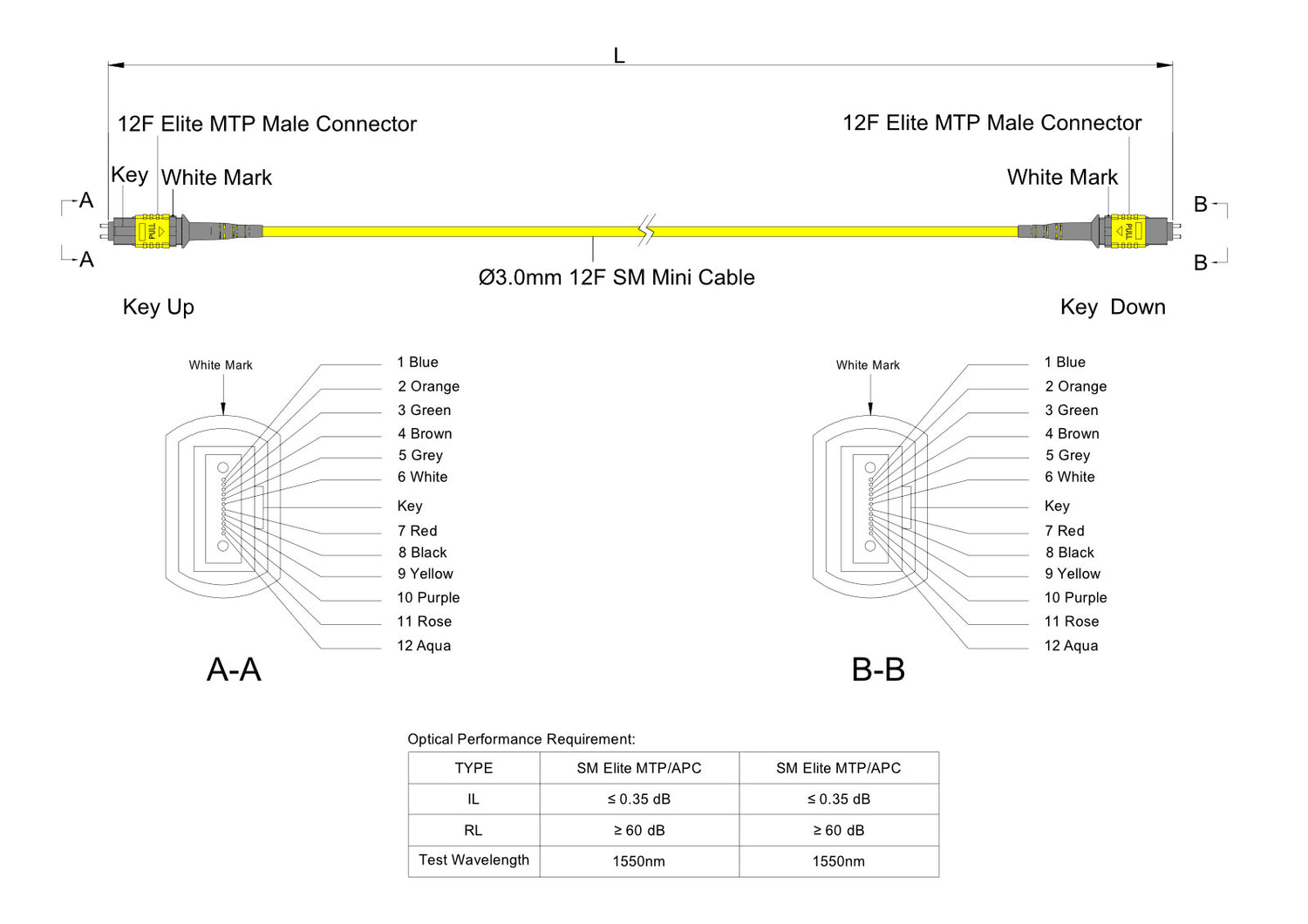 12-Fiber Elite Pinned MTP®/APC to Pinned MTP®/APC Jumper | Corning® SMF-28® Ultra Single-mode Optical Fiber | OS1/OS2 Compatible | Type A, Yellow MTP® Connectors, Yellow Cable Jacket | OFNR Jacket