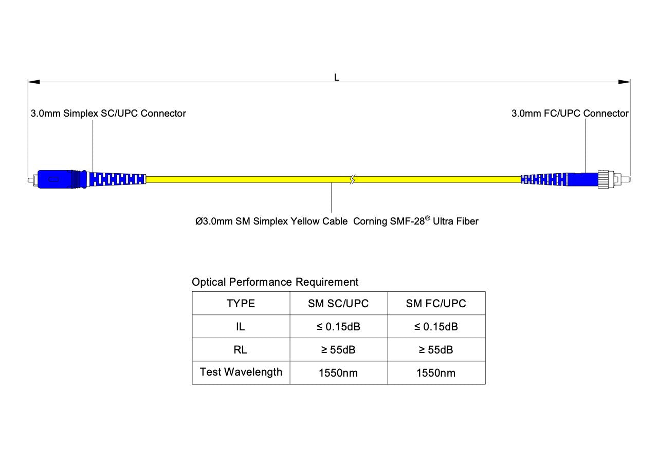 Low Loss 0.15dB SC/UPC to FC/UPC Single-mode Simplex Fiber Patch Cable | Corning SMF-28 Ultra Fiber | OS1/OS2 Compatible | LSZH Jacket