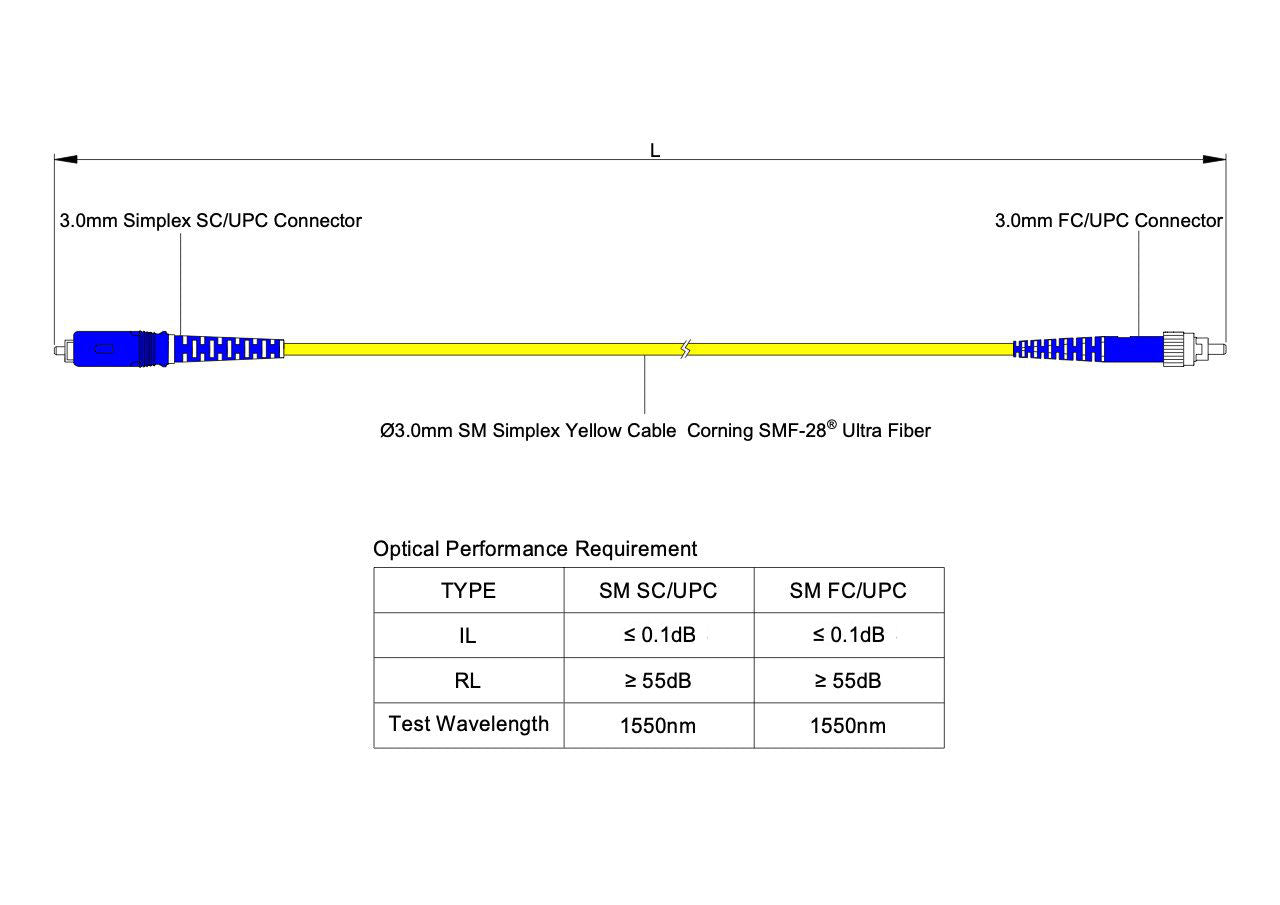0.2dB SC/UPC to FC/UPC Single-mode Simplex Fiber Patch Cable | Corning SMF-28 Ultra Fiber | OS1/OS2 Compatible | LSZH Jacket