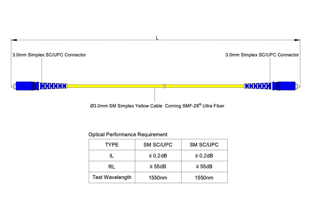 TAA合規 | 電信級 0.2dB 單模單工 SC/UPC to SC/UPC 光纖跳線 | 康寧纖芯 | OFNR 外被