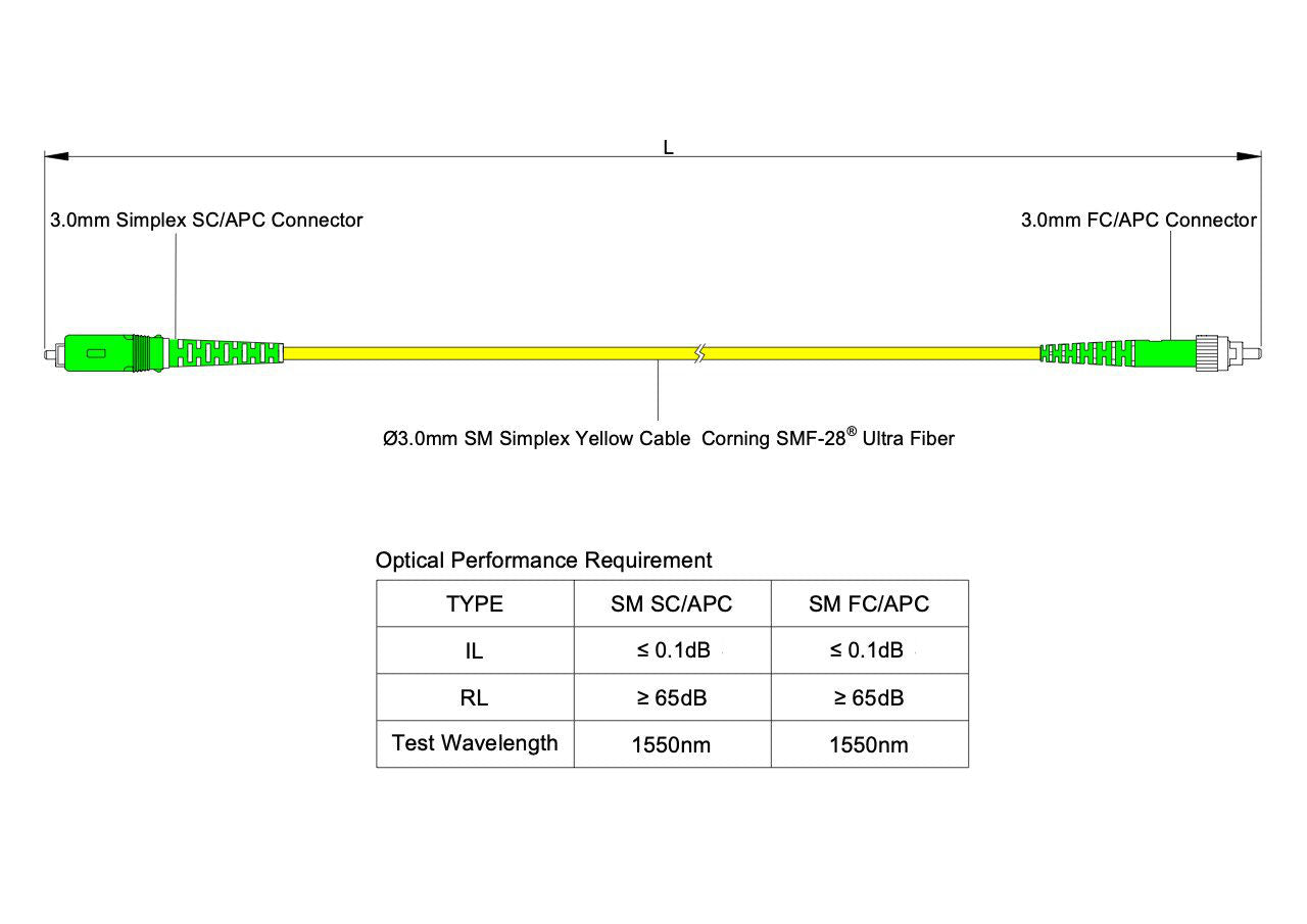 Ultra Low Loss 0.1dB SC/APC to FC/APC Single-mode Simplex Fiber Patch Cable | Corning SMF-28 Ultra Fiber | OS1/OS2 Compatible | OFNP Jacket