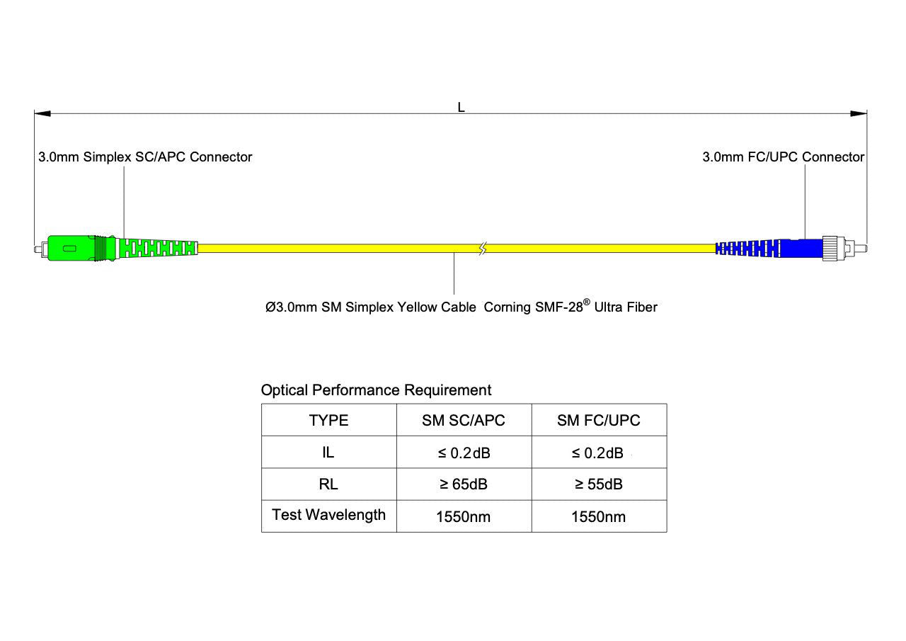 0.2dB SC/APC to FC/UPC Single-mode Simplex Fiber Patch Cable | Corning SMF-28 Ultra Fiber | OS1/OS2 Compatible | OFNP Jacket