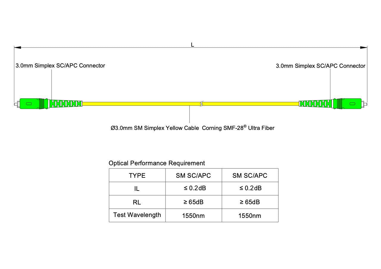 TAA合規 | 電信級 0.2dB 單模單工 SC/APC to SC/APC 光纖跳線 | 康寧纖芯 | OFNR 外被