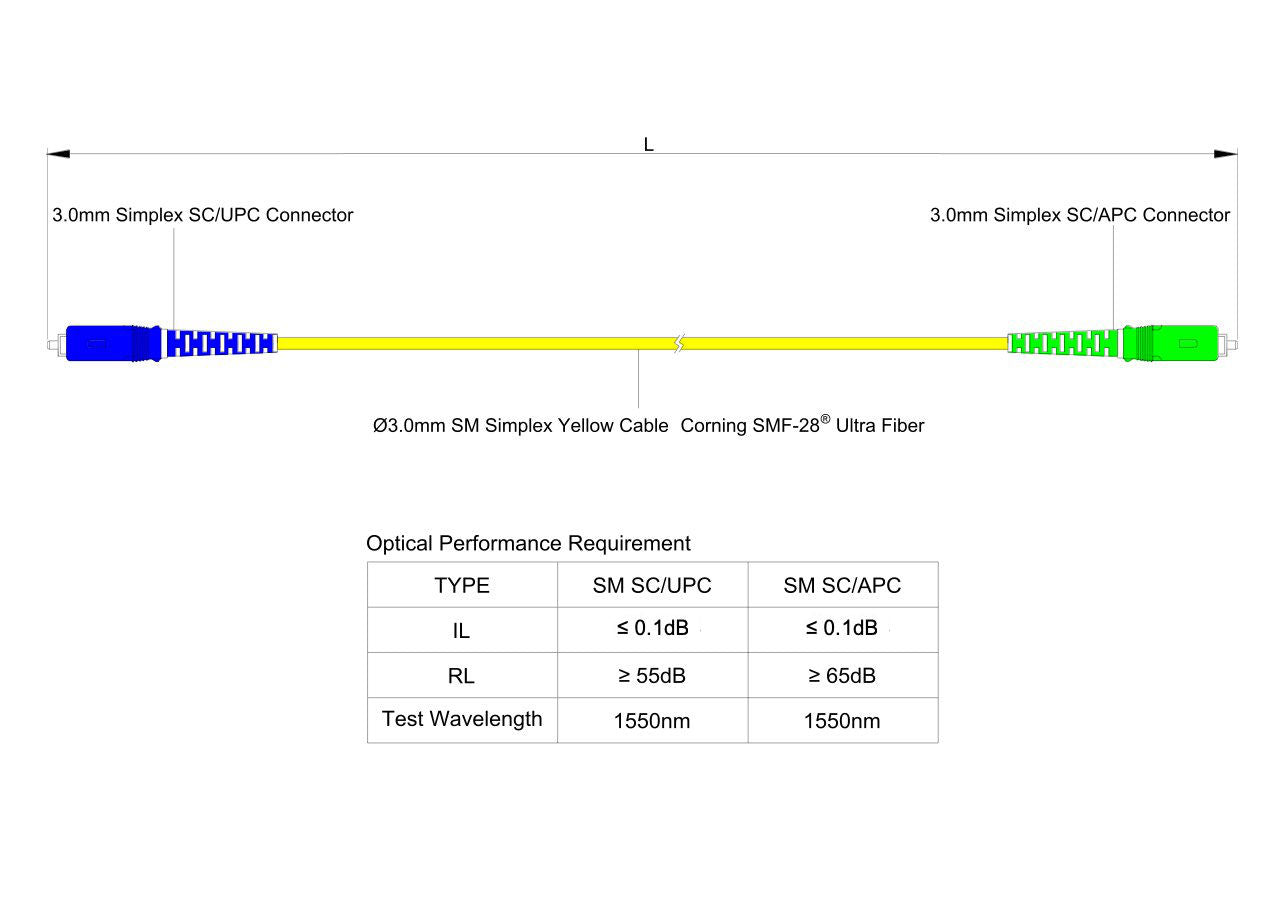 Ultra Low Loss 0.1dB SC/APC to SC/UPC Single-mode Simplex Fiber Patch Cable | Corning SMF-28 Ultra Fiber | OS1/OS2 Compatible | OFNP Jacket