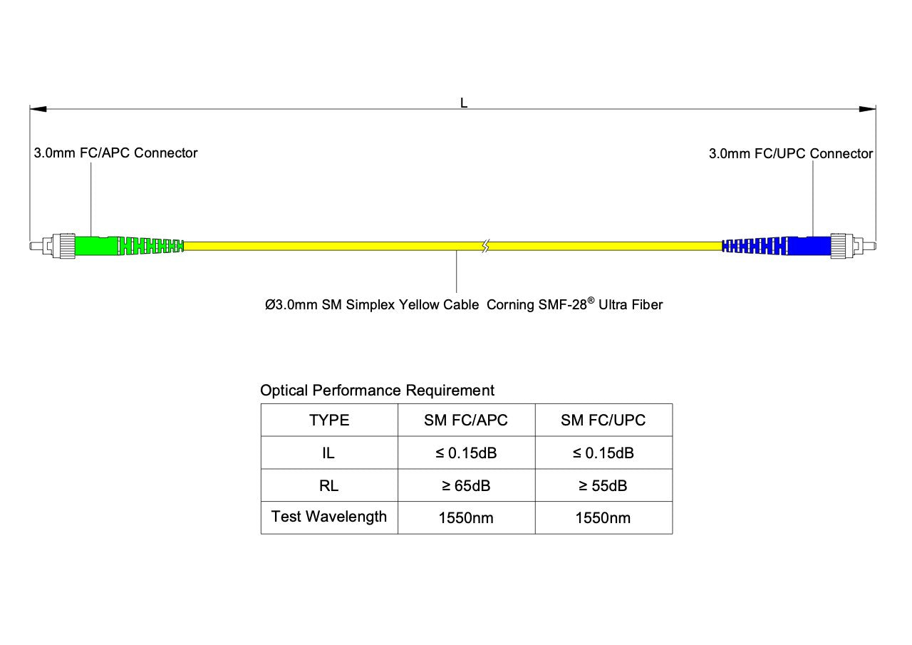 Low Loss 0.15dB FC/APC to FC/UPC Single-mode Simplex Fiber Patch Cable | Corning SMF-28 Ultra Fiber | OS1/OS2 Compatible | LSZH Jacket