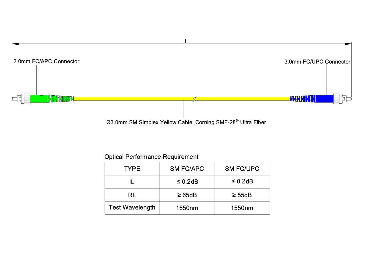 0.2dB FC/APC to FC/UPC Single-mode Simplex Fiber Patch Cable | Corning SMF-28 Ultra Fiber | OS1/OS2 Compatible | OFNP Jacket