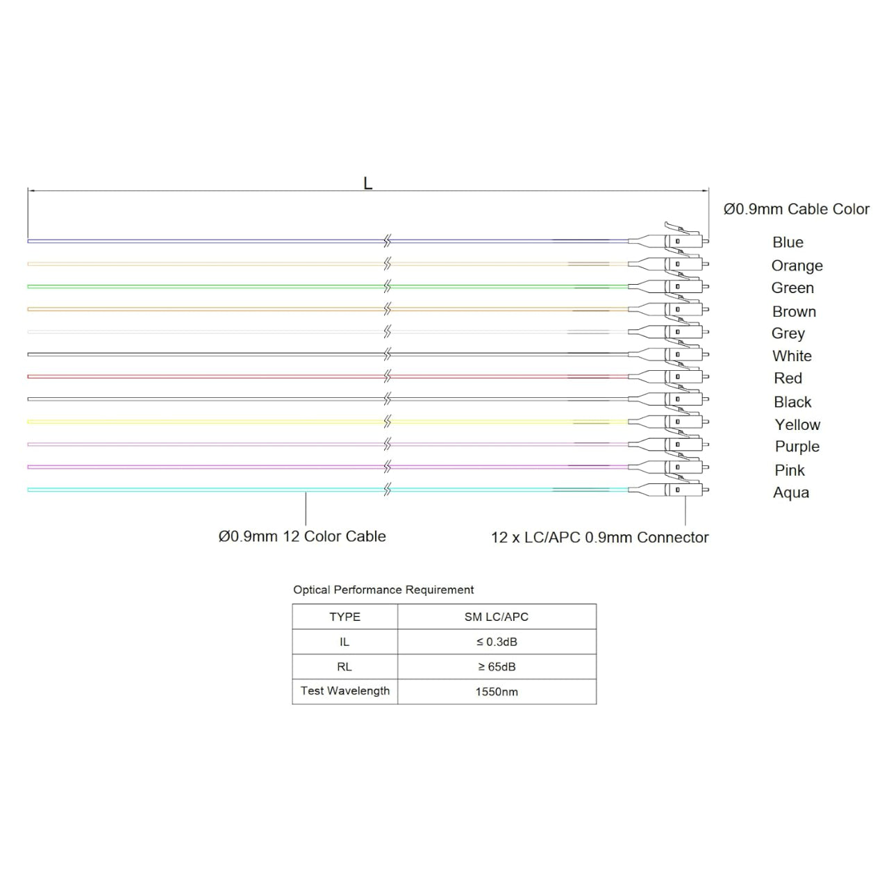 LC/APC 12-Fiber 900µm Fiber Optic Pigtail | Corning SMF-28 Ultra Fiber | OS1/OS2 Compatible | Single-mode