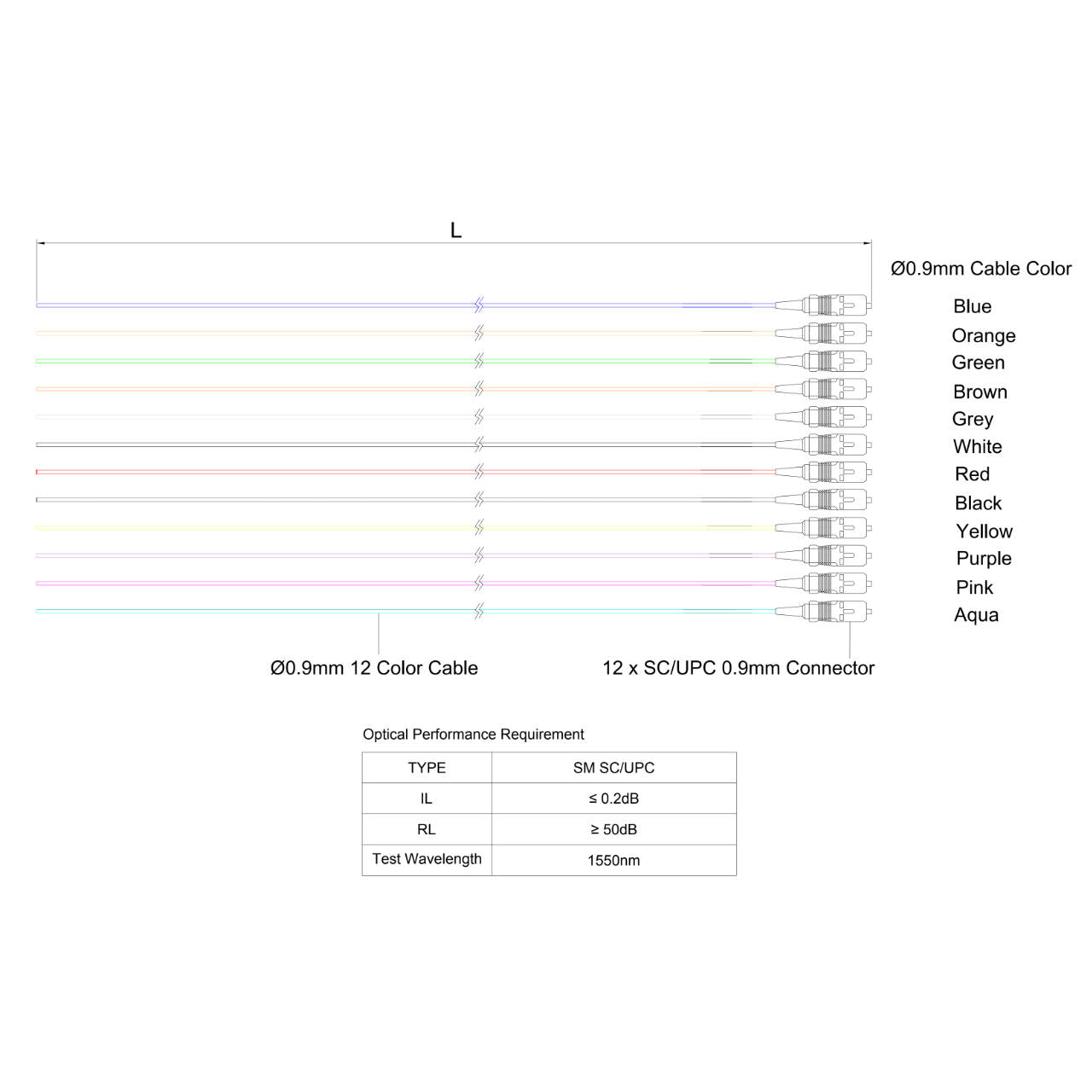 SC/UPC 12-Fiber 900µm Fiber Optic Pigtail | Corning SMF-28 Ultra Fiber | OS1/OS2 Compatible | Single-mode