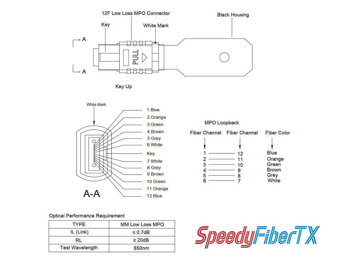 12 Fibers MPO Female Low Loss Multimode Loopback Module