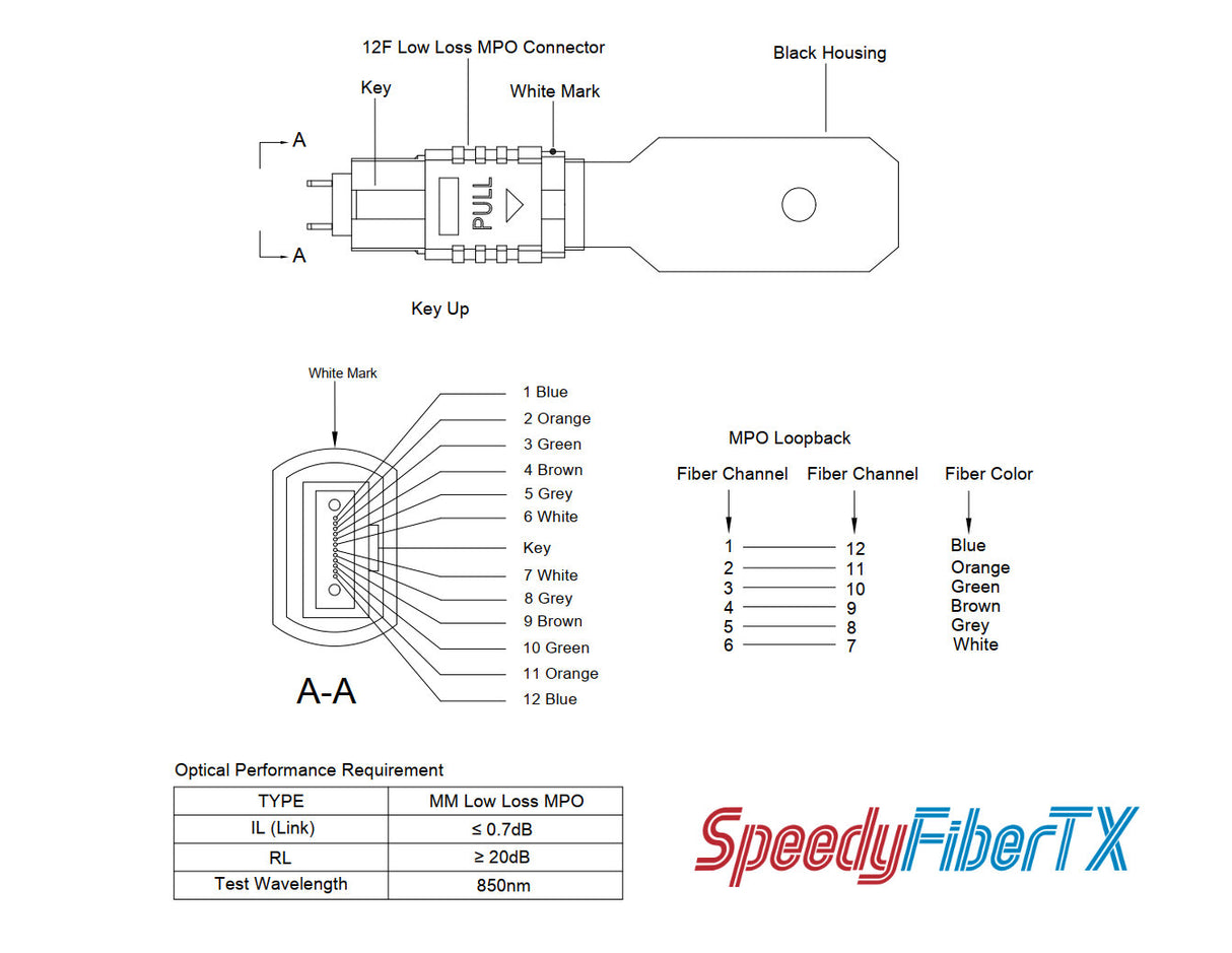 12 Fibers MPO Male Low Loss Multimode Fiber Loopback Module