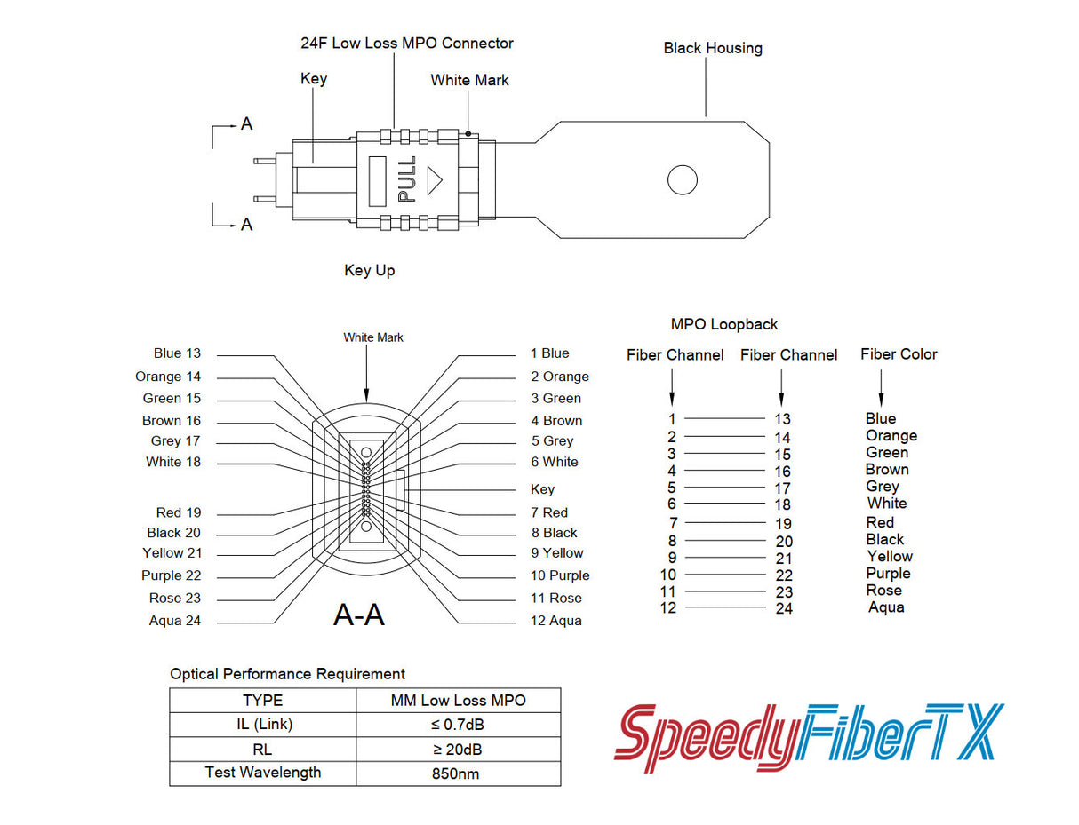 24 Fibers MPO Male Low Loss Multimode Fiber Loopback Module
