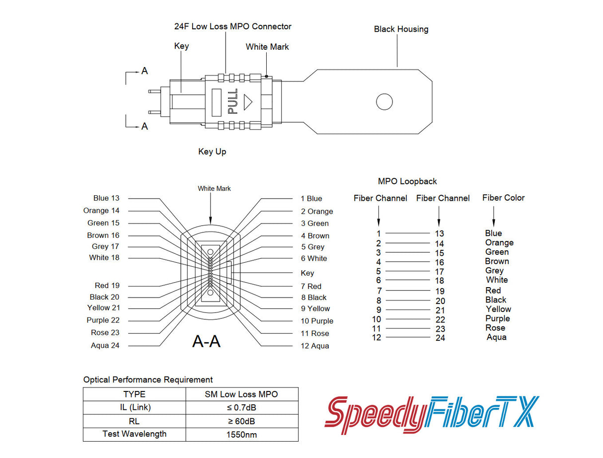 24 Fibers MPO Male Low Loss Single-mode Fiber Loopback Module