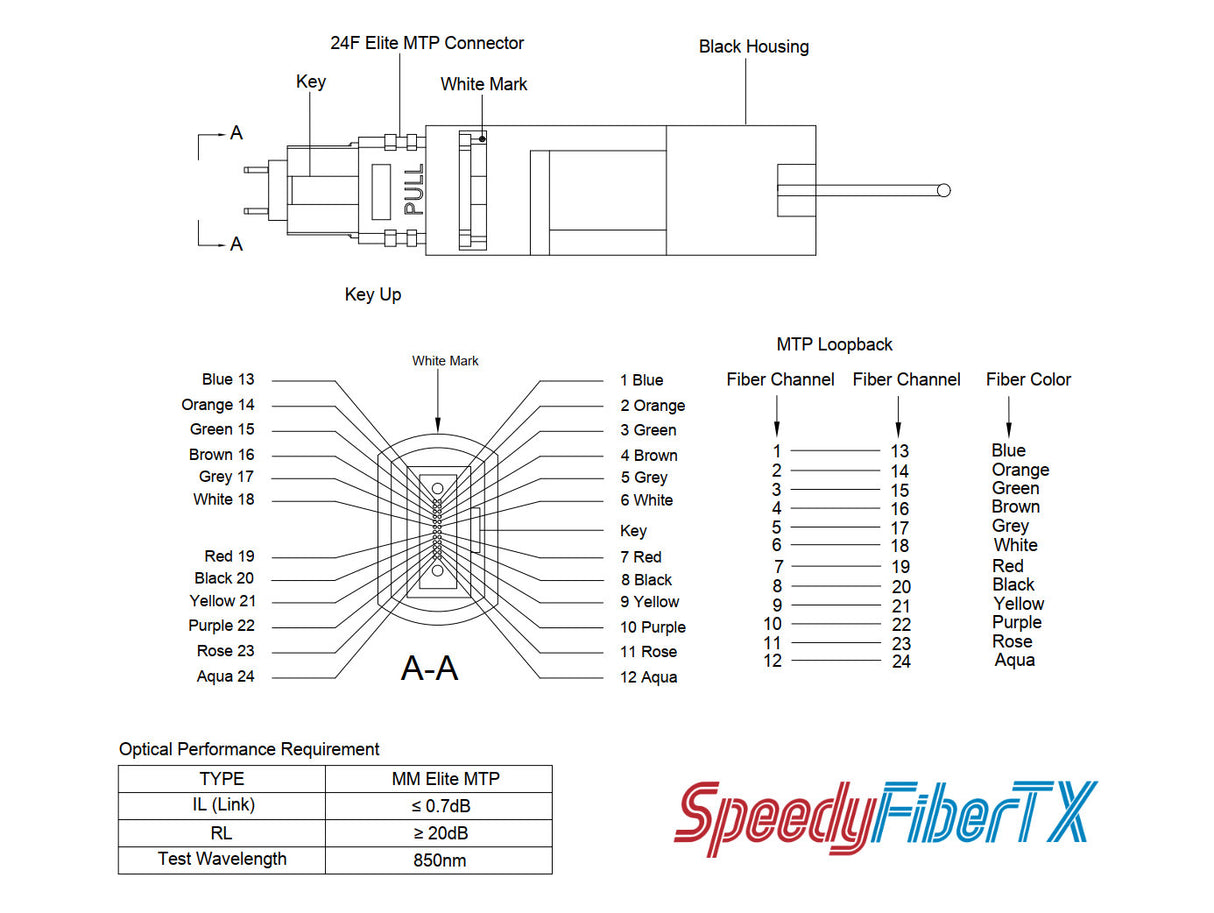 24 Fibers Elite MTP® Male Multimode Fiber Loopback Module