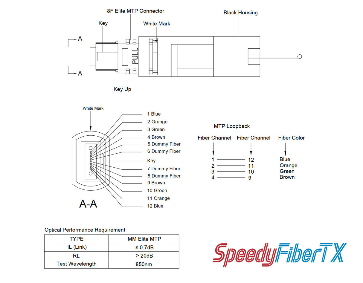 8 Fibers Elite MTP® Female Multimode Fiber Loopback Module