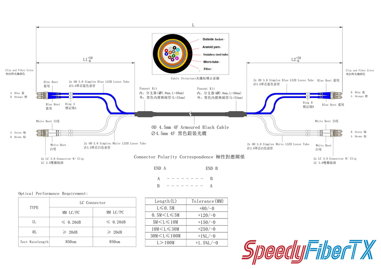 4-Core Armored LC/UPC to LC/UPC Multimode OM1 Fiber Optic Patch Cable | Ø4.5mm Black Armored Cable | Blue & White LSZH Fanout Tubes