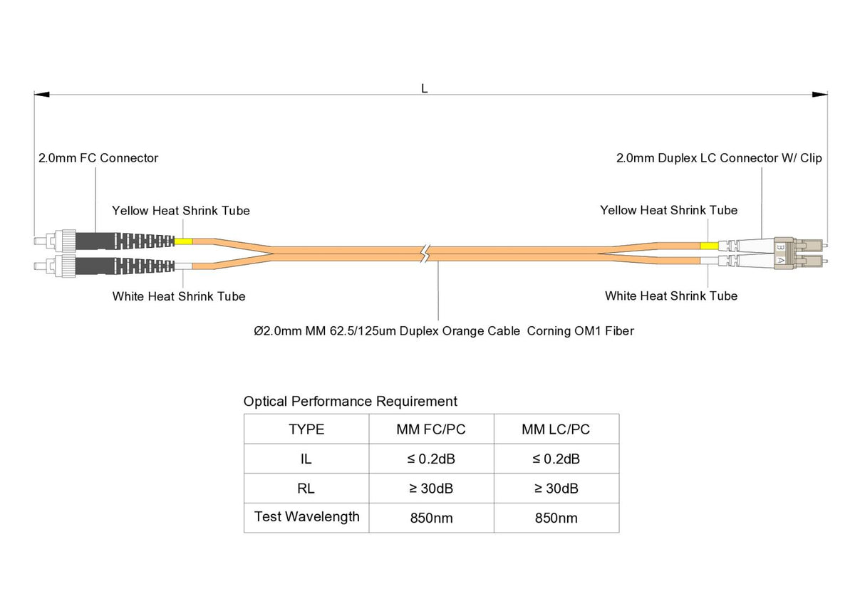 【博光通訊】電信級 0.2dB  LC/UPC to FC/UPC 多模 OM1 雙工光纖跳線 | 康寧纖芯 |  橘色 OFNP 外被