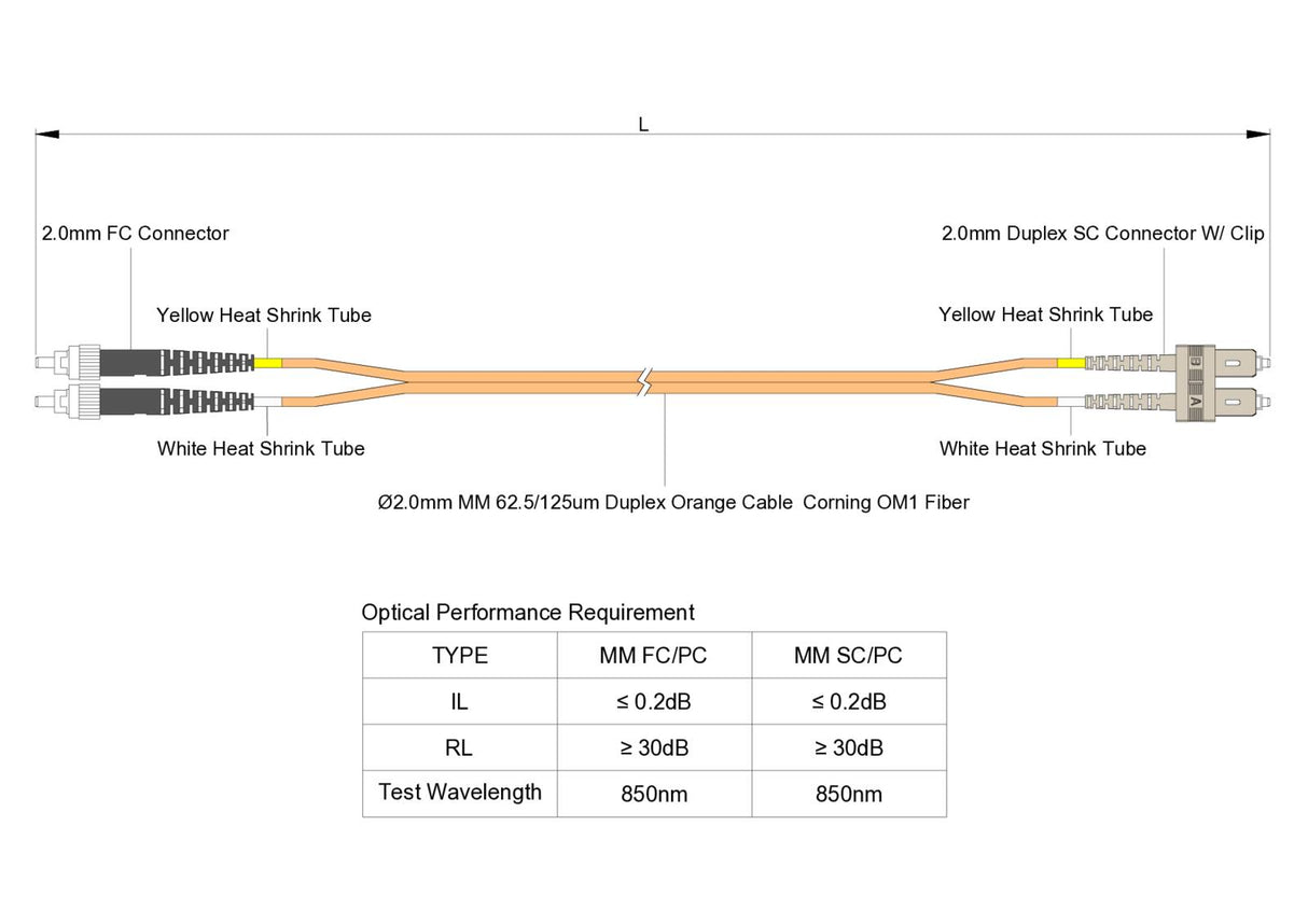 【博光通訊】電信級 0.2dB  SC/UPC to FC/UPC 多模 OM1 雙工光纖跳線 | 康寧纖芯 |  橘色 OFNR 外被